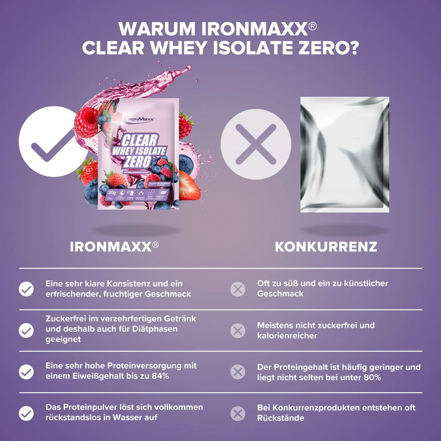 IronMaxx Clear Whey Isolate ZERO Wild Berries 30g erfrischend