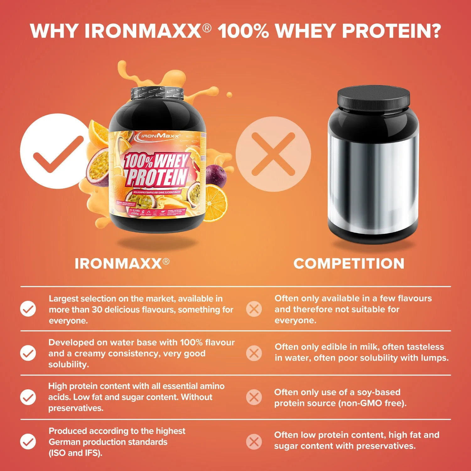 IronMaxx 100% Whey Protein Pulver 2350g Orange Maracuja