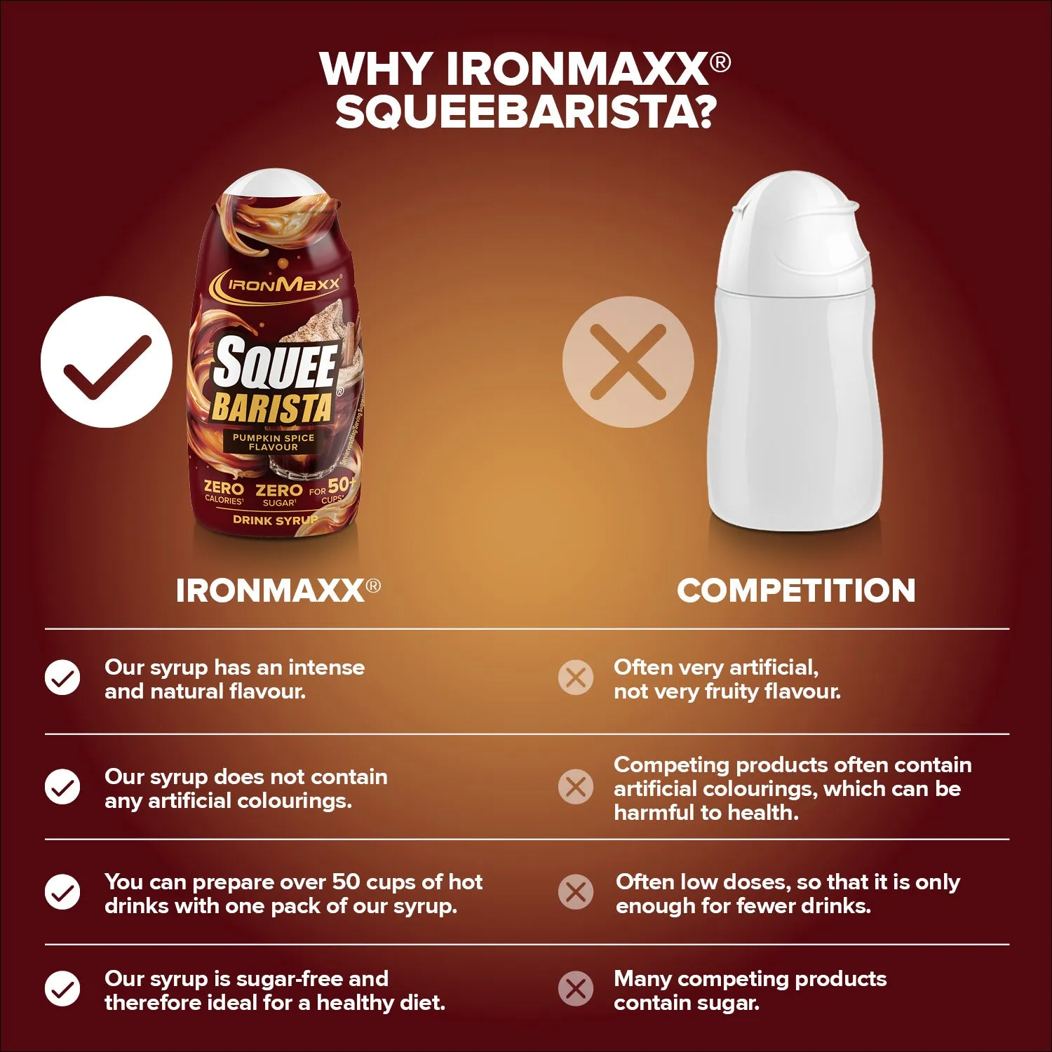 IronMaxx SqueeBarista Sirup 65ml Pumpkin Spice zuckerfrei