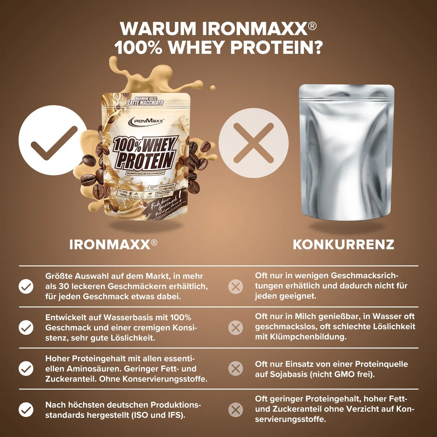 IronMaxx 100% Whey Protein Pulver 500g Latte Macchiato