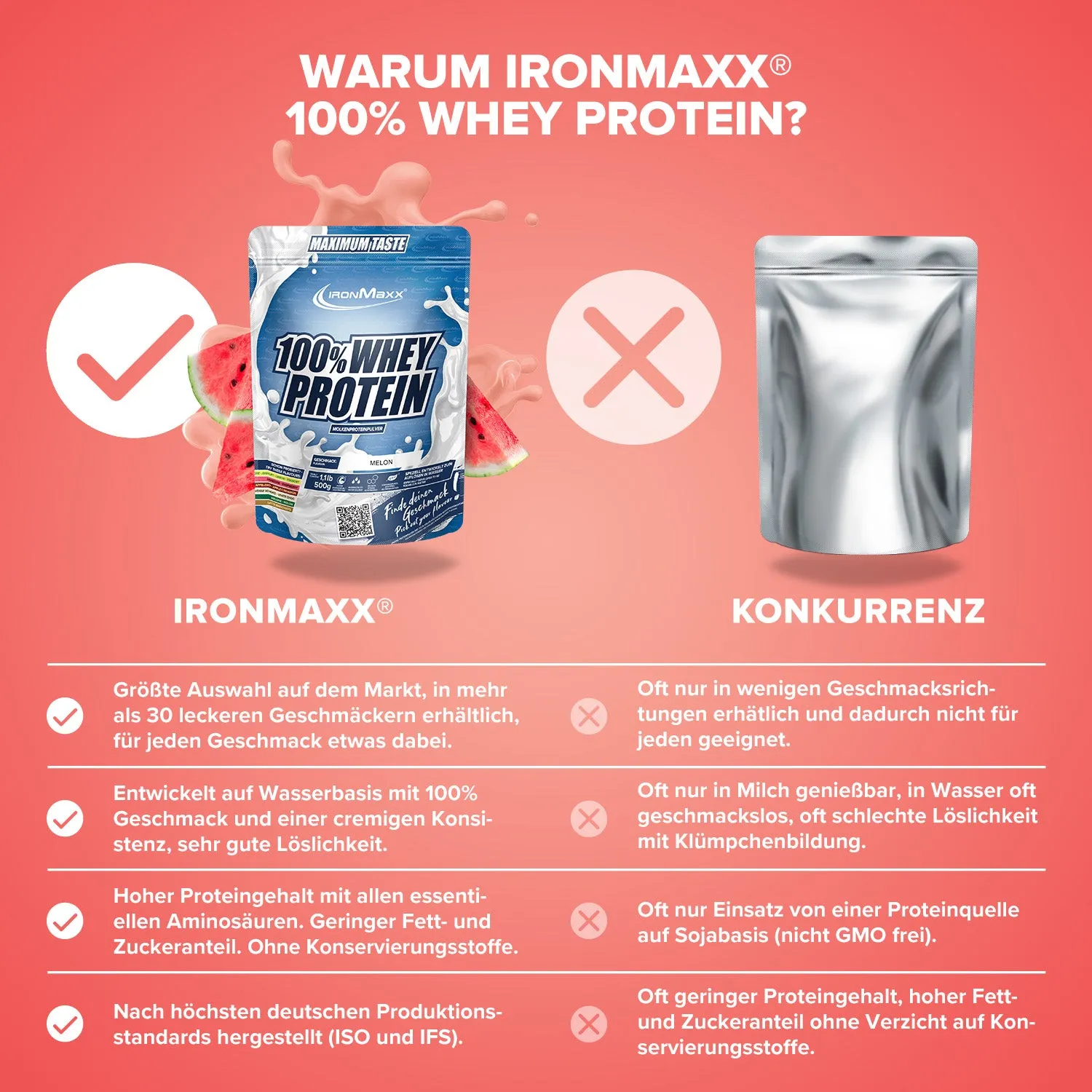 IronMaxx 100% Whey Protein Pulver 500g Melone zuckerfrei