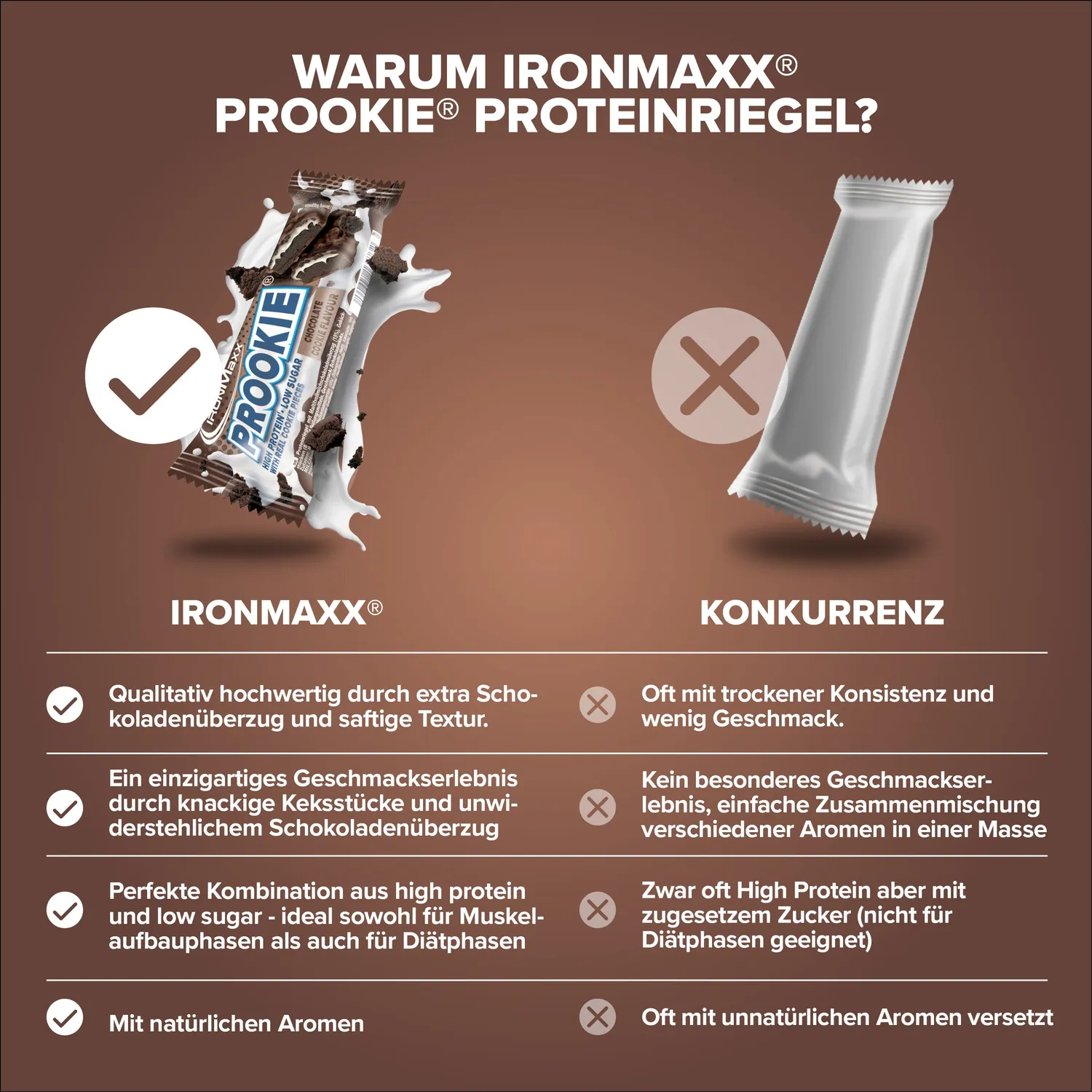 IronMaxx Prookie Proteinriegel Chocolate Cookie 45g low sugar