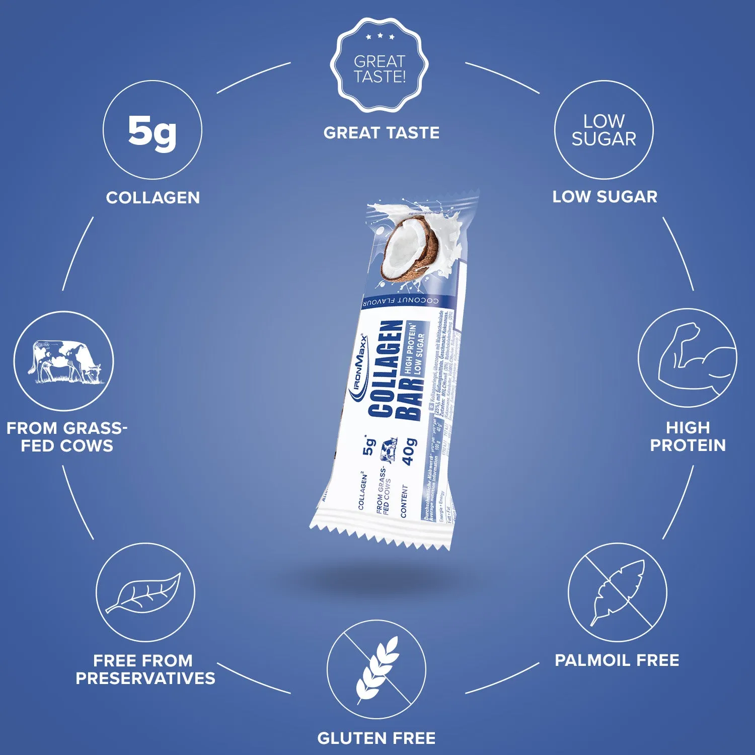 IronMaxx Protein 30 Collagen Bar Coconut 40g