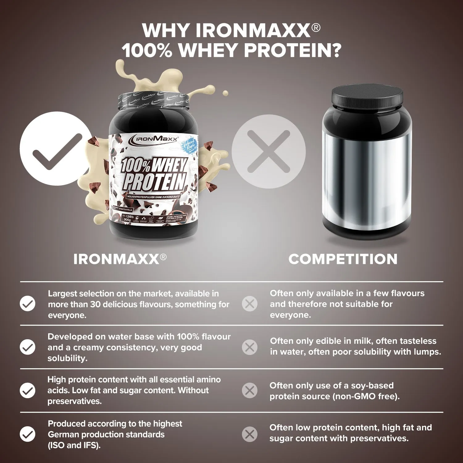 IronMaxx 100% Whey Protein Pulver 900g Stracciatella 80% Eiweiß