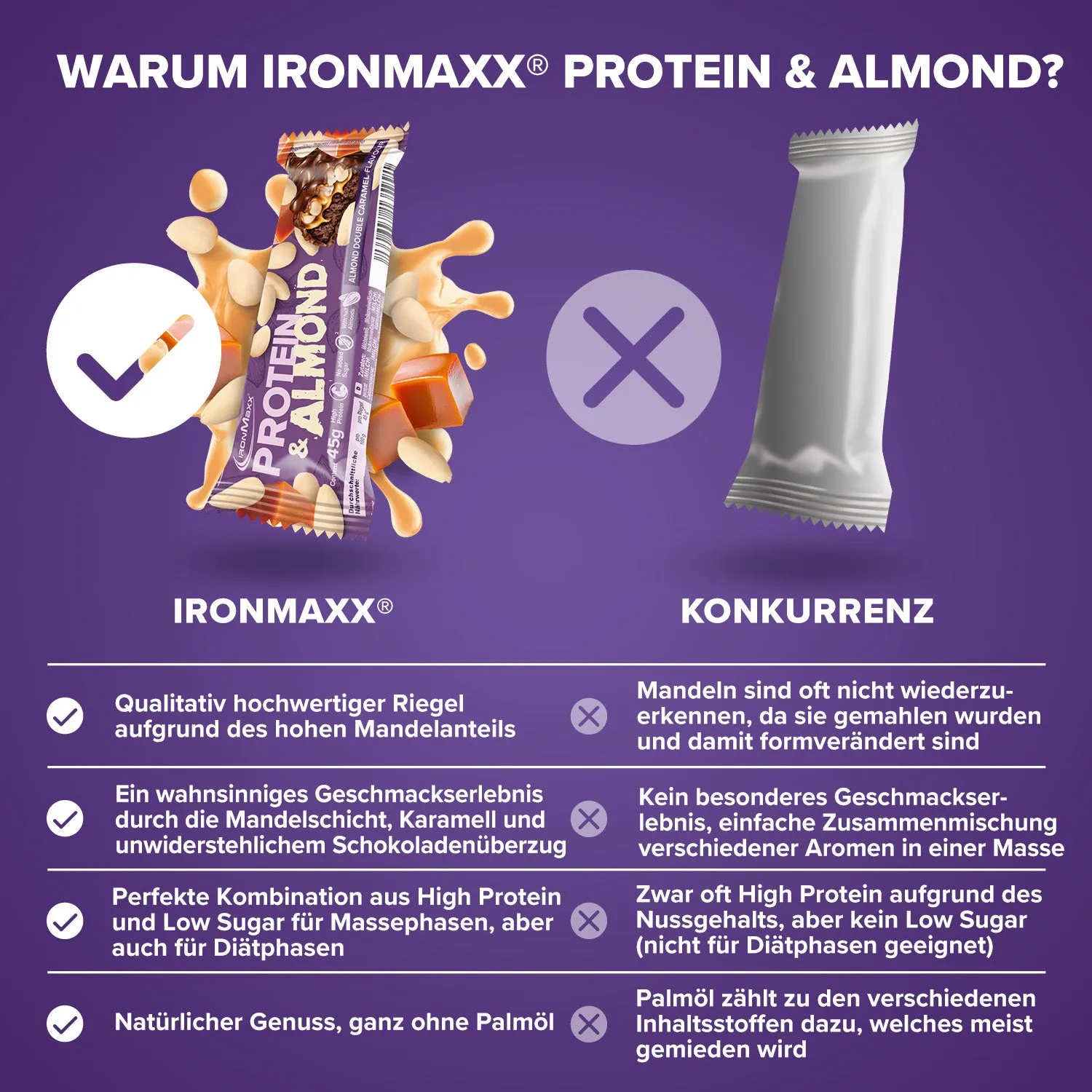 IronMaxx Protein & Almond Riegel 24x45g Almond Double Caramel