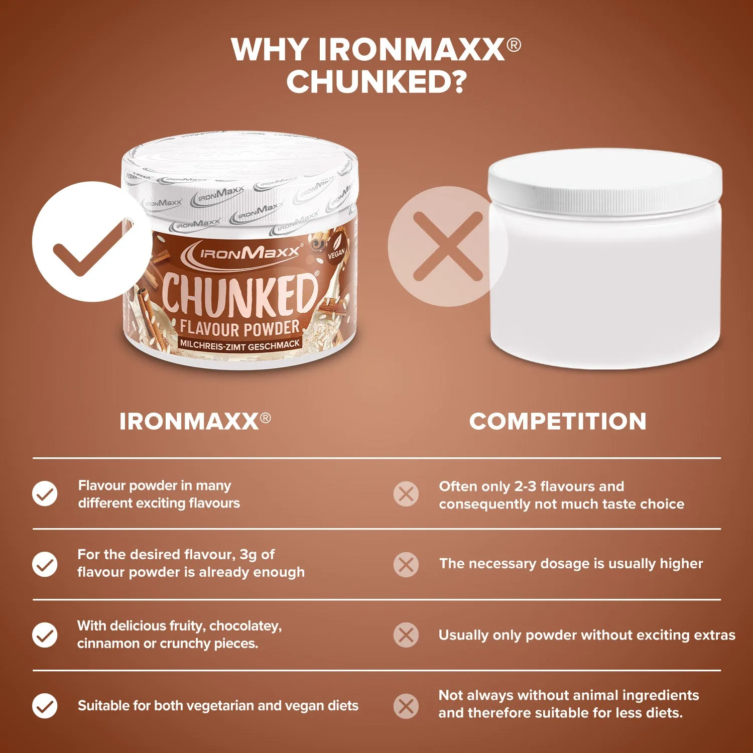 IronMaxx Chunked Geschmackspulver 150g Milchreis-Zimt vegan