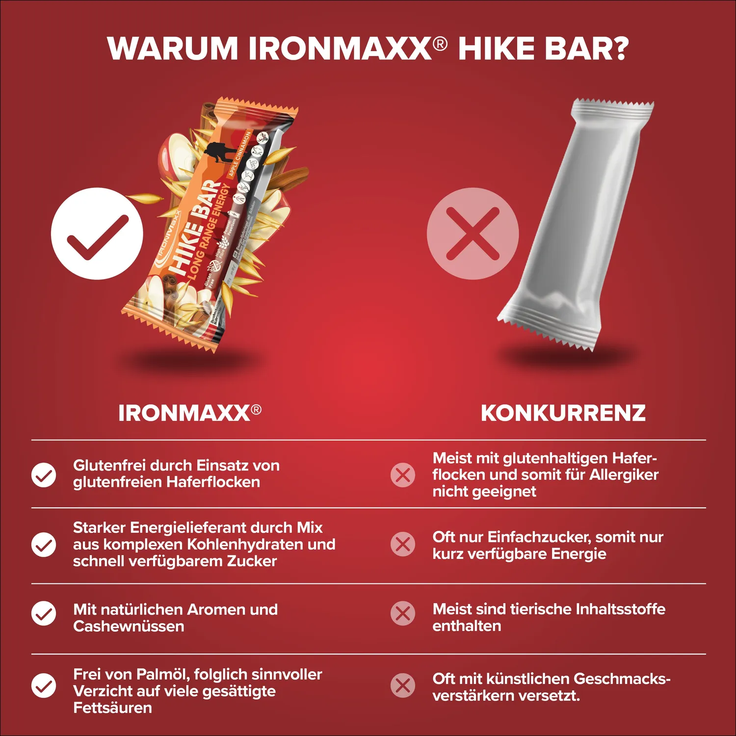 IronMaxx Hike Bar Energieriegel 60g Apple Cinnamon vegan