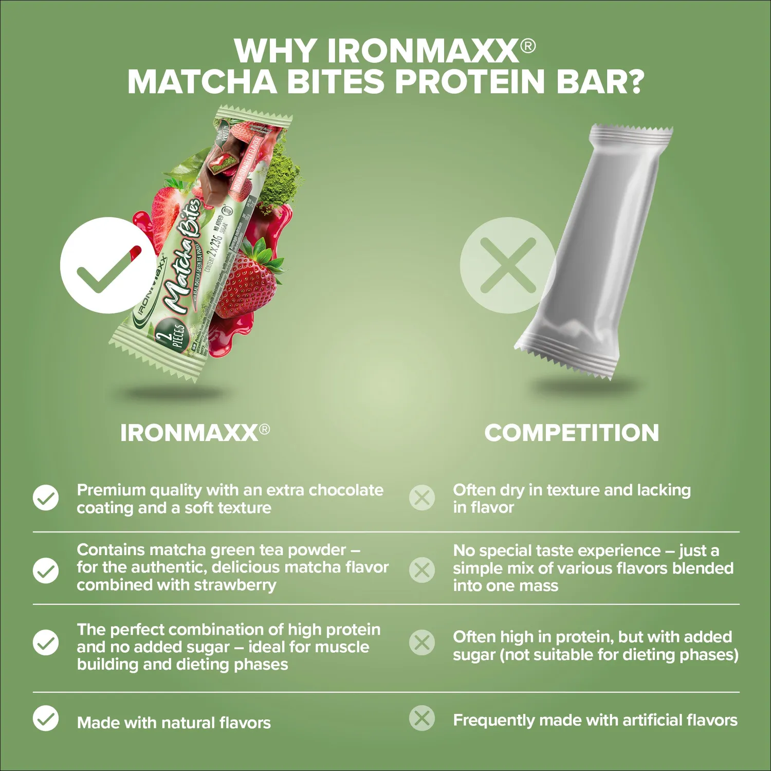 IronMaxx Matcha Bites Proteinriegel Matcha-Strawberry 46g