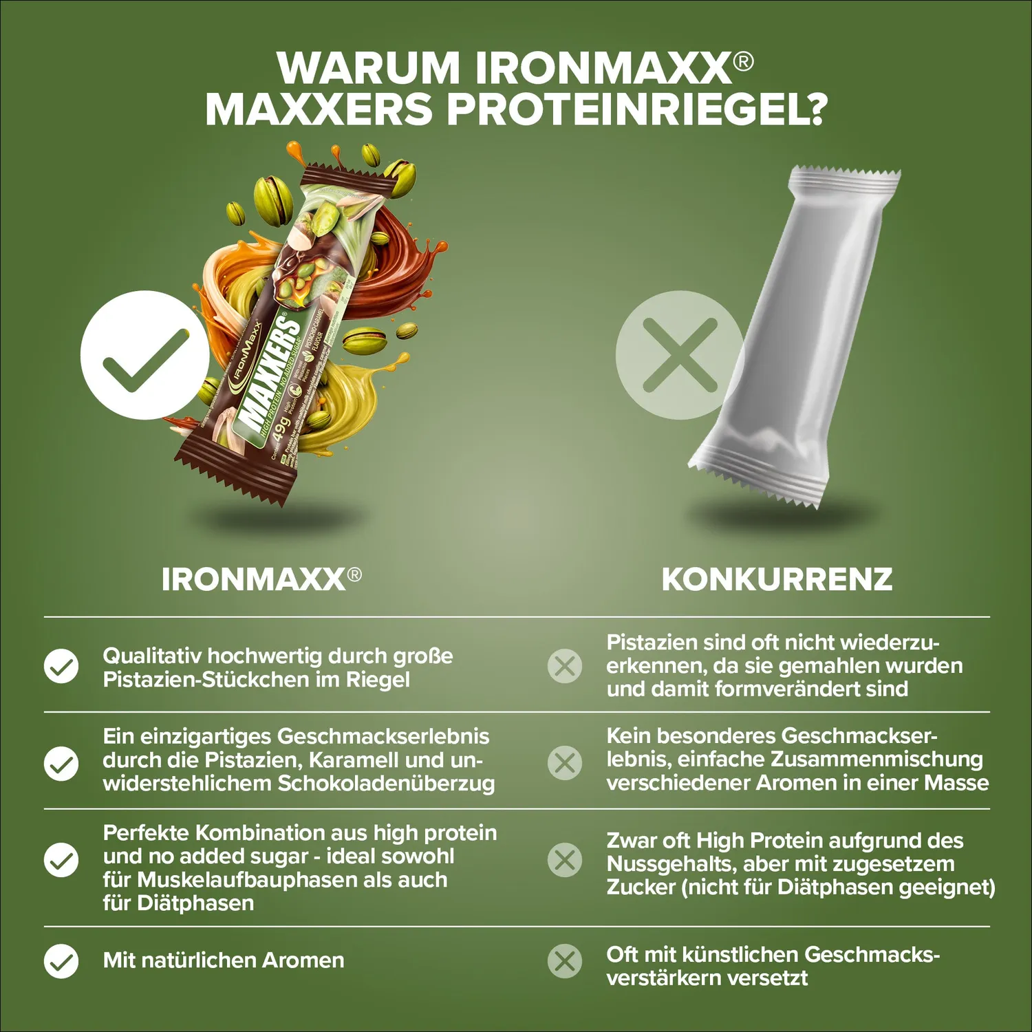 IronMaxx Maxxers Proteinriegel 49g Milk Choc Pistachio Caramel 13g Protein