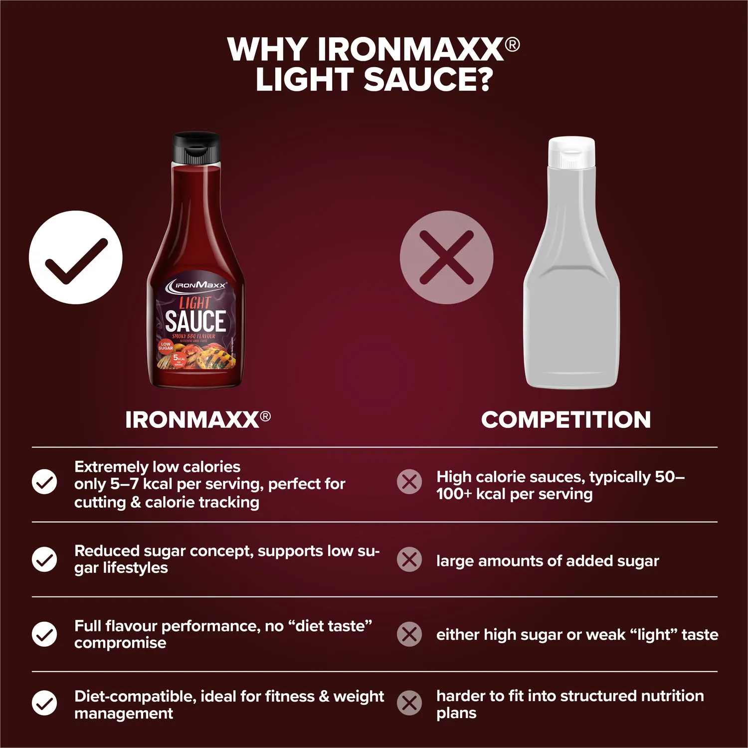 IronMaxx SqueeZero Light Sauce Smoky BBQ 285ml kalorienarm