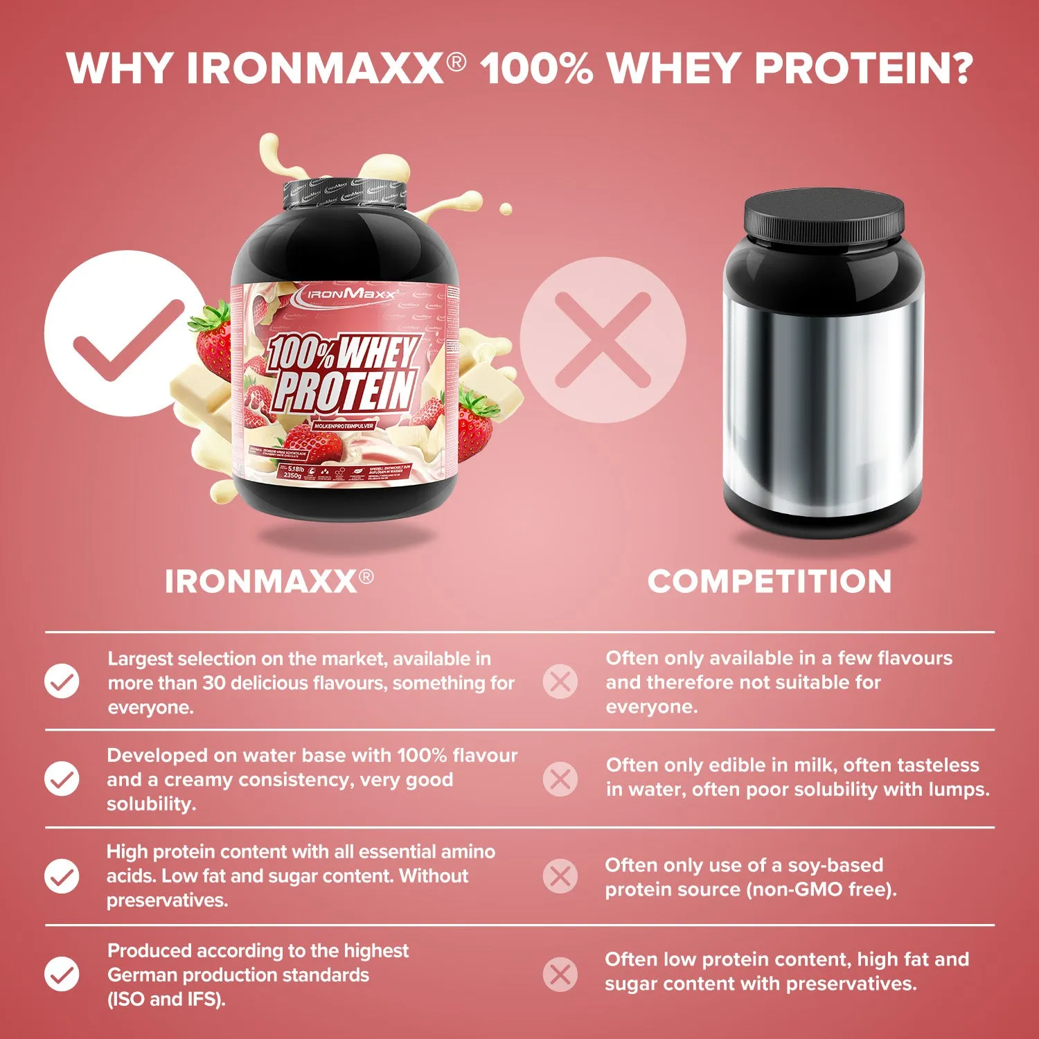 IronMaxx 100% Whey Proteinpulver 2350g Weisse Schoko-Erdbeere zuckerfrei
