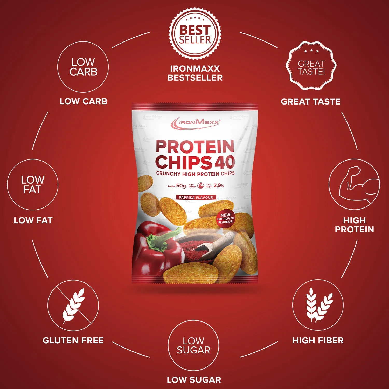 IronMaxx Protein Chips 40 Protein Snack 50g Paprika gebacken
