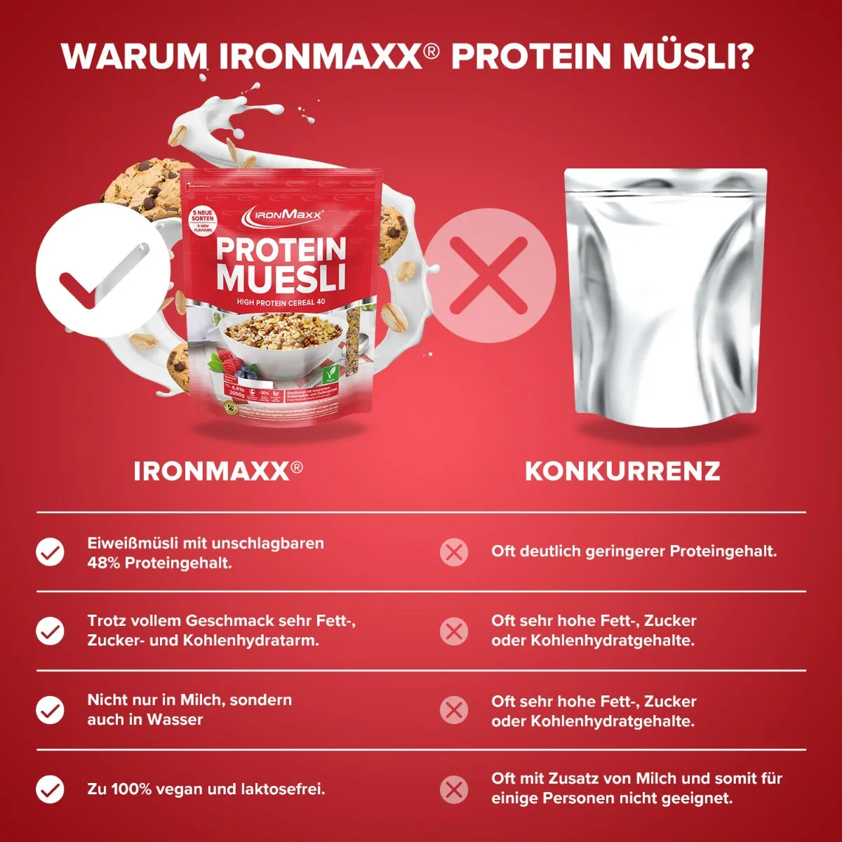 IronMaxx Protein Müsli 2000g Dark Chocolate proteinreich