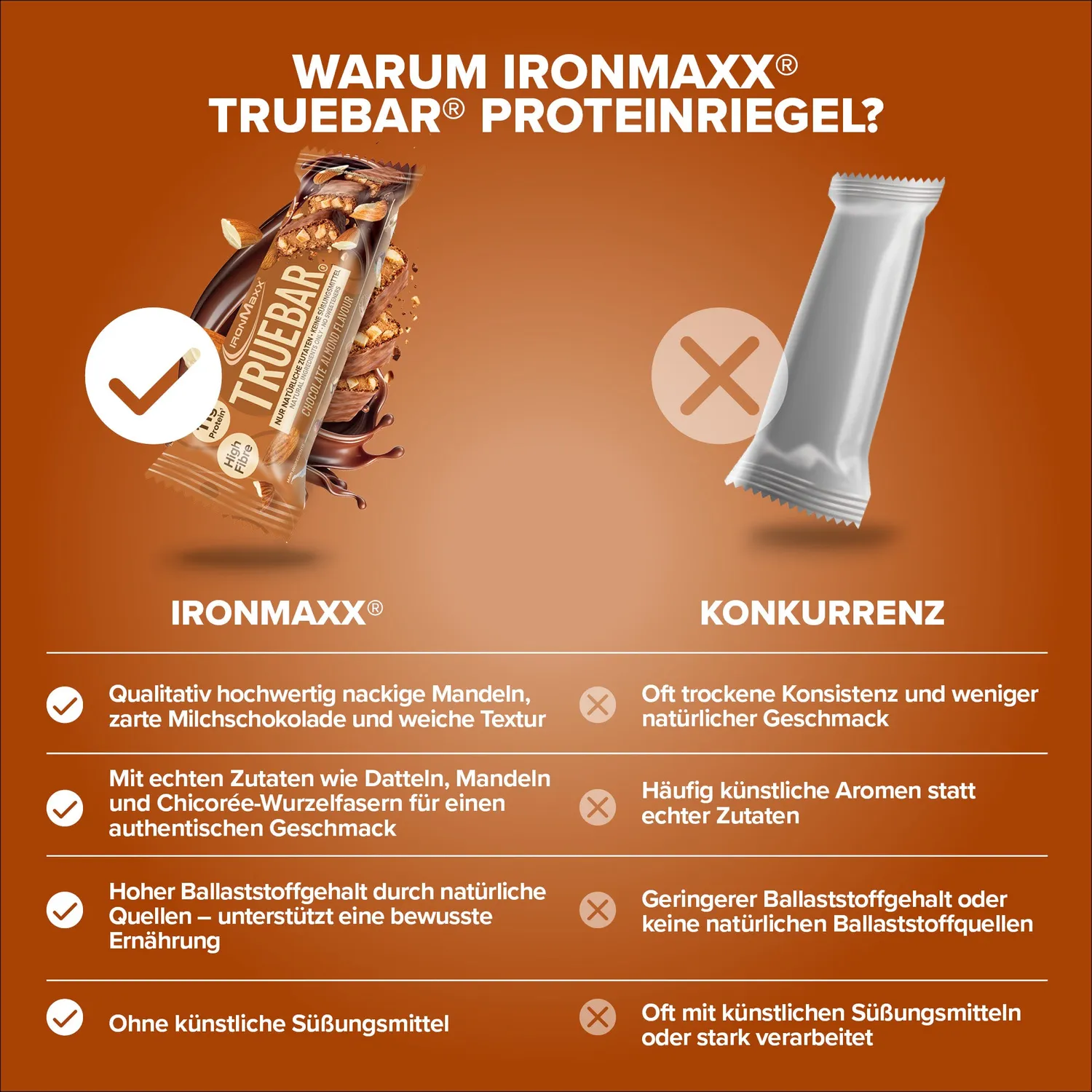 IronMaxx TrueBar Chocolate Almond Proteinriegel 12x45g Protein
