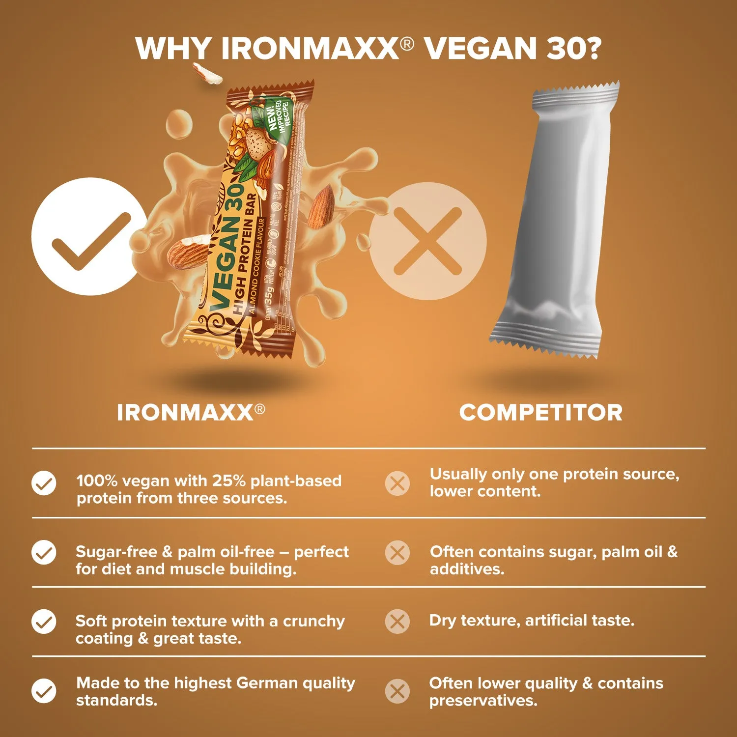 IronMaxx Vegan 30 Proteinriegel Almond Cookie 24x35g vegan