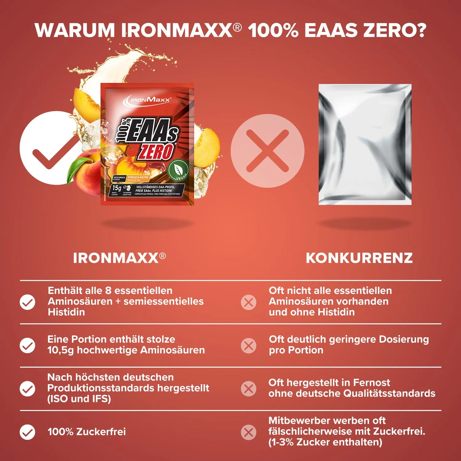 IronMaxx 100% EAAs Zero Peach Ice Tea 15g zuckerfrei