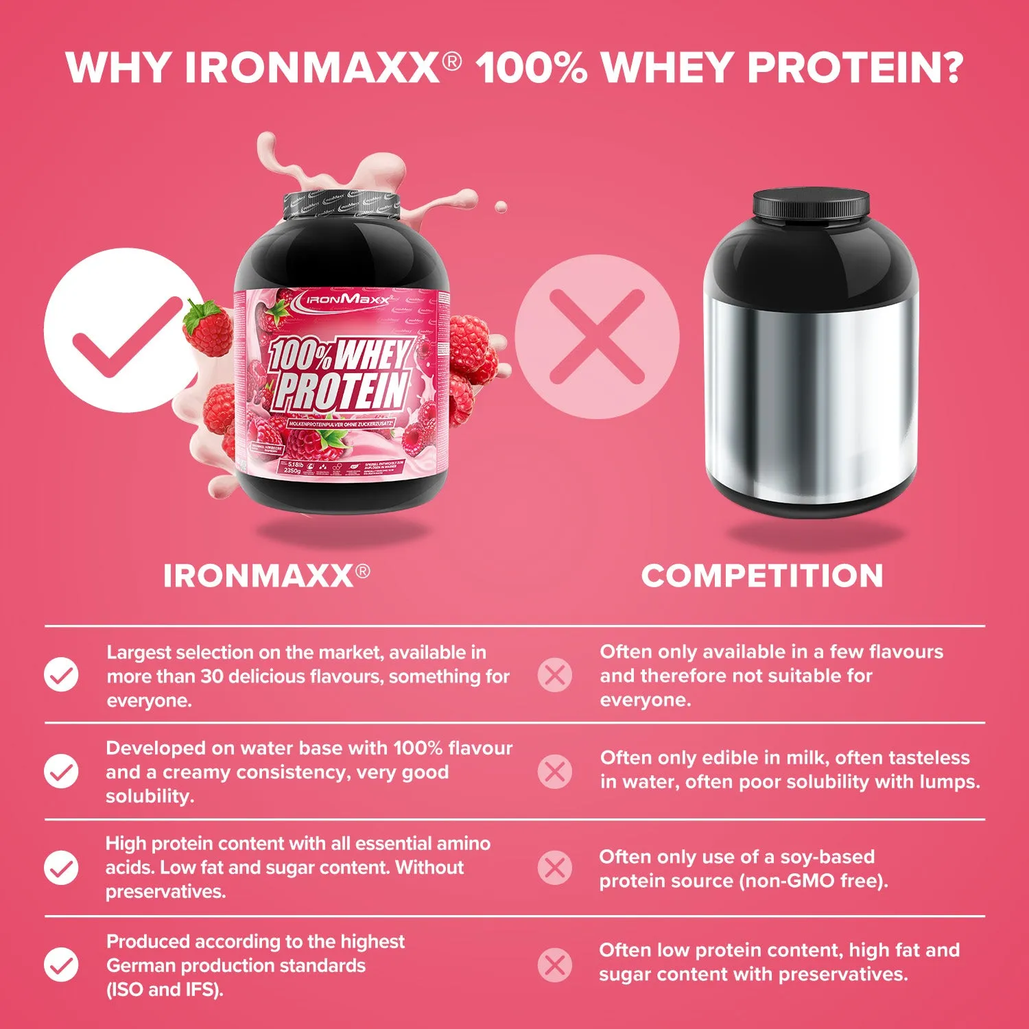 IronMaxx 100% Whey Protein 2350g Himbeere zuckerfrei