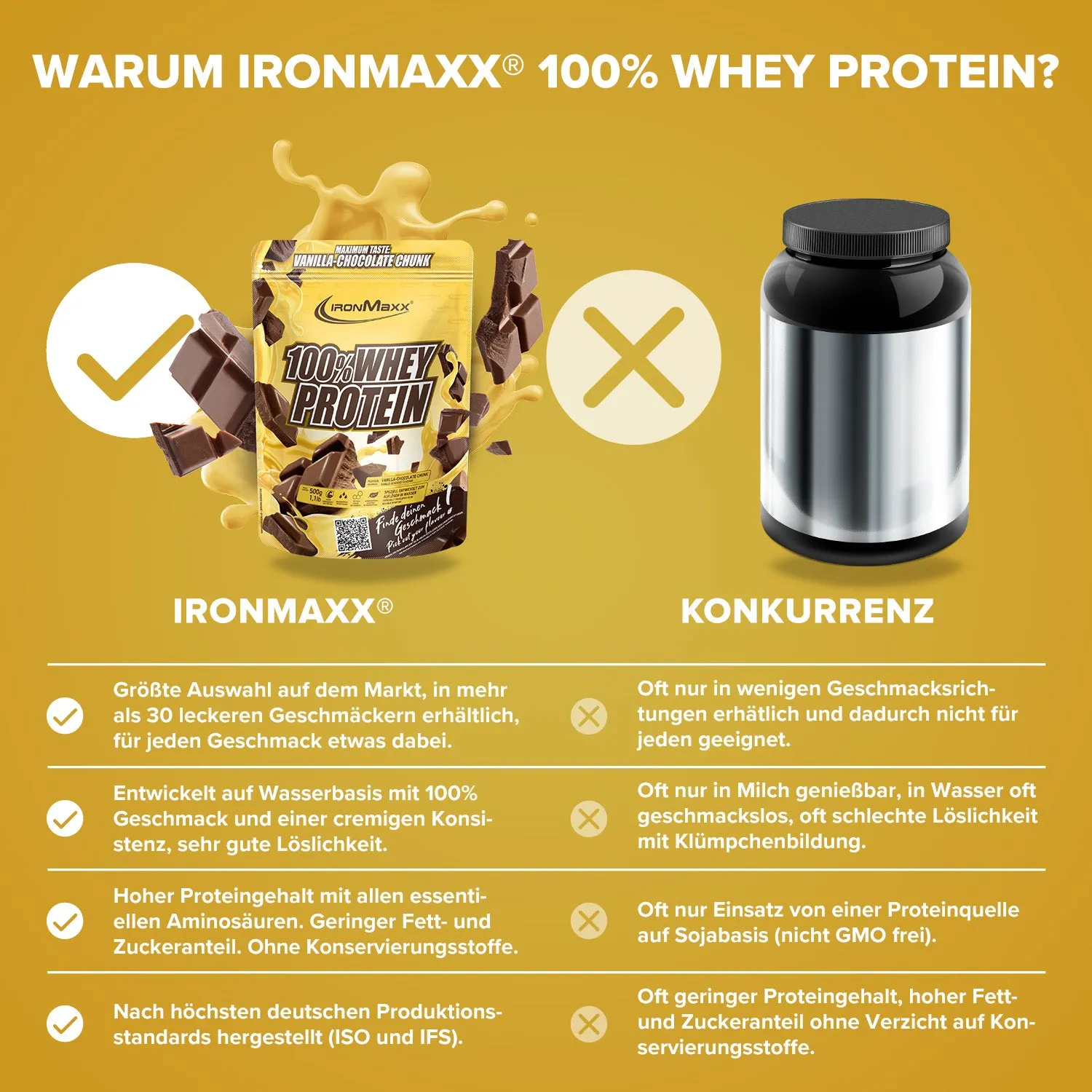 IronMaxx 100% Whey Protein Pulver 500g Vanilla-Choco