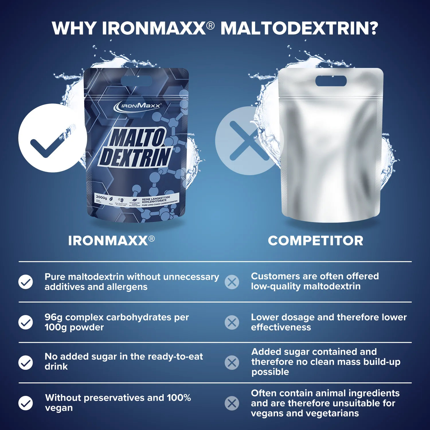 IronMaxx Maltodextrin Pulver 2000 g vegan komplex