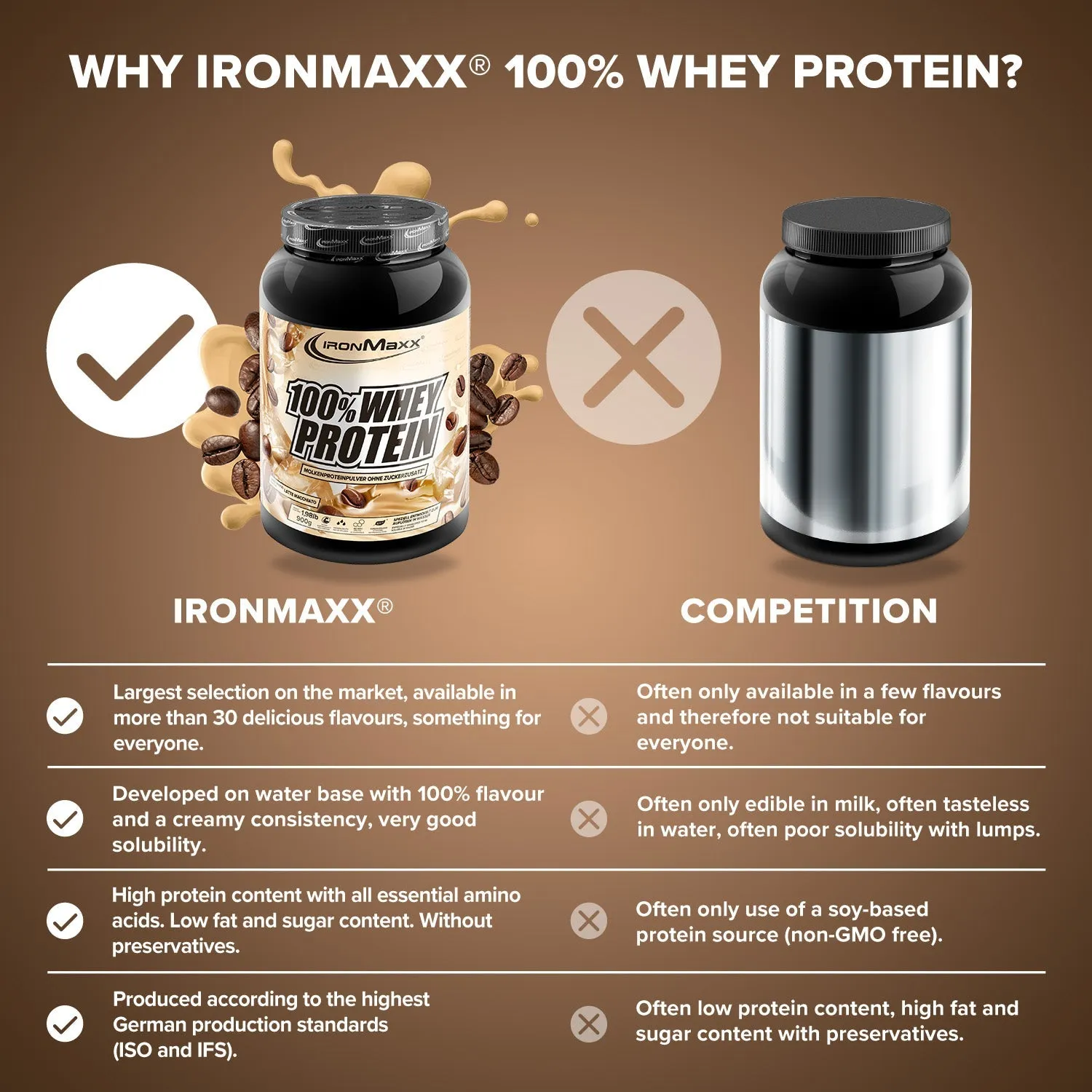 IronMaxx 100% Whey Protein Pulver Latte Macchiato 900g zuckerfrei