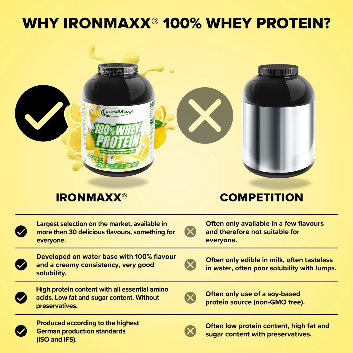IronMaxx 100% Whey Protein Pulver Lemon-Yoghurt 2350g zuckerfrei