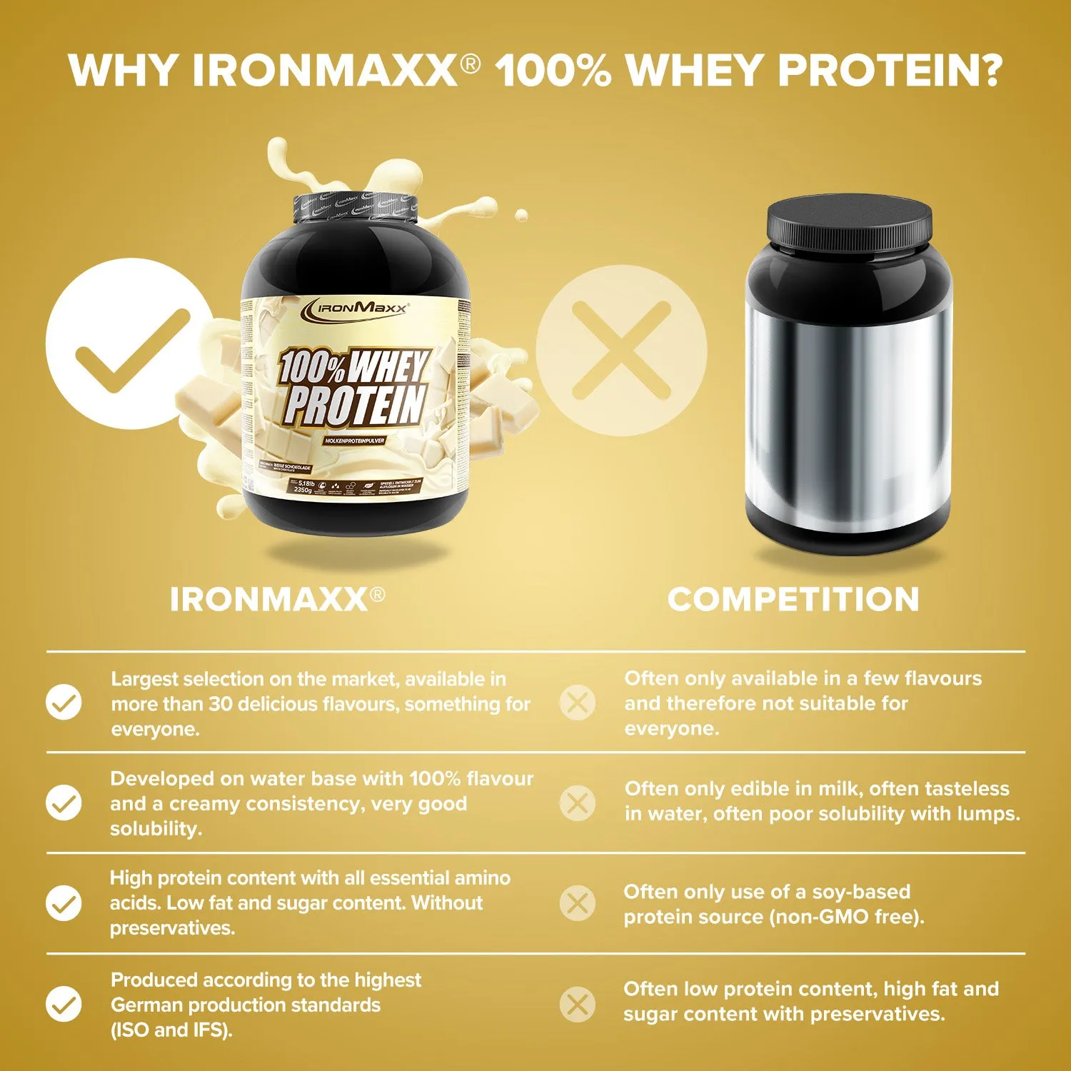 IronMaxx 100% Whey Protein Pulver Weiße Schokolade 2350g zuckerfrei