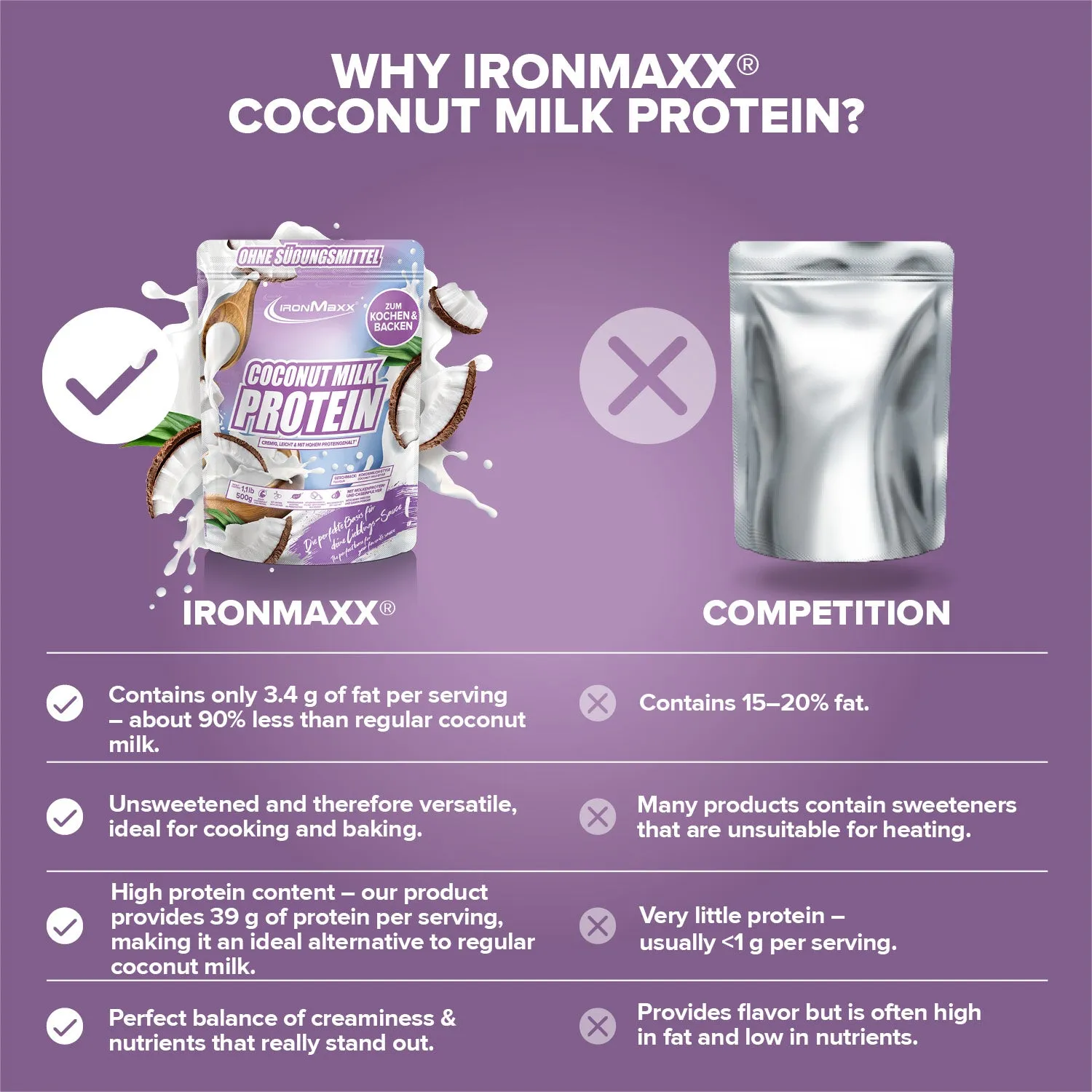 IronMaxx Coconut Milk Protein Pulver 500g Kokosmilch