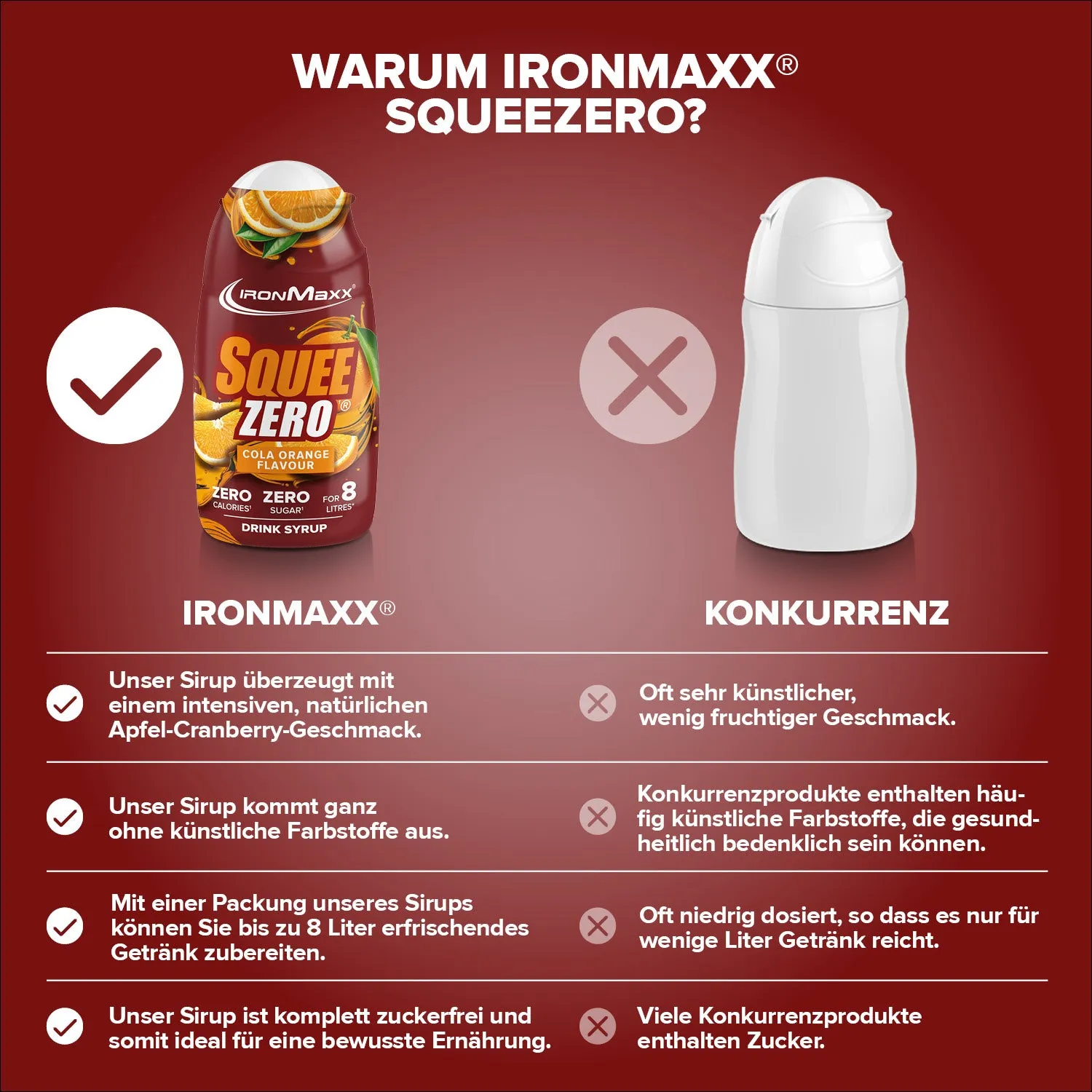 IronMaxx SqueeZero Getränkekonzentrat Cola Orange 65ml zuckerfrei