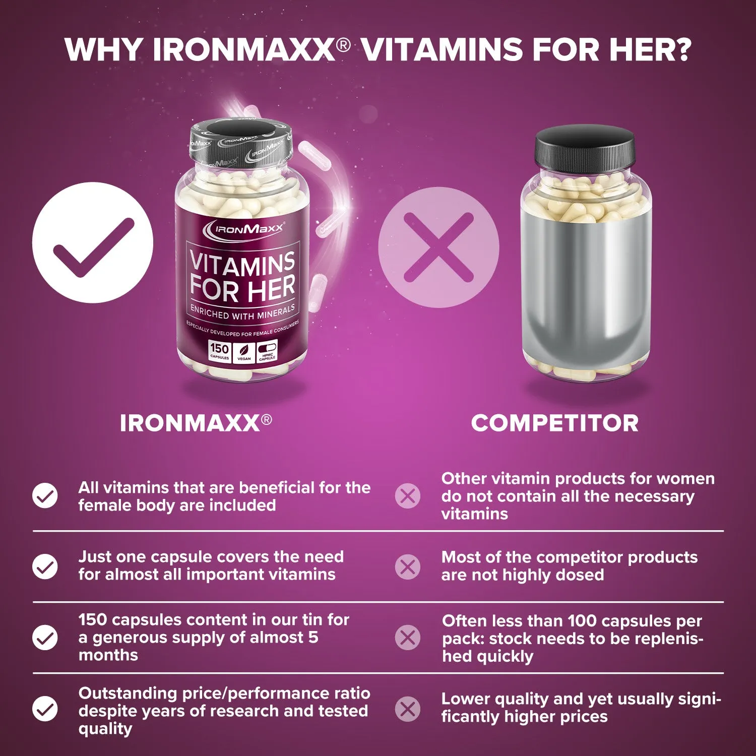 IronMaxx Vitamins for Her Kapseln 150 Stk für Frauen