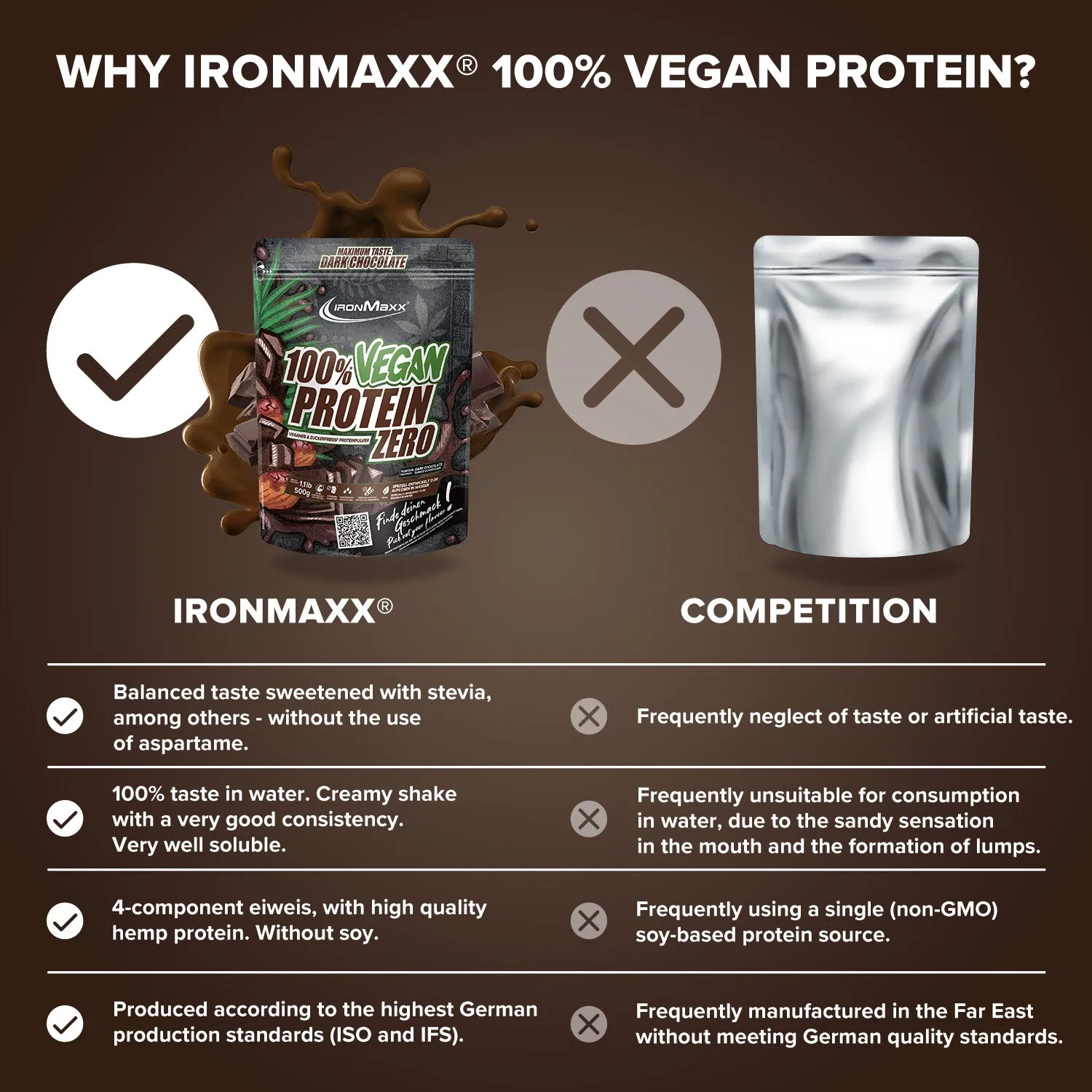 IronMaxx Vegan Protein Zero Pulver 500 g Dark Chocolate