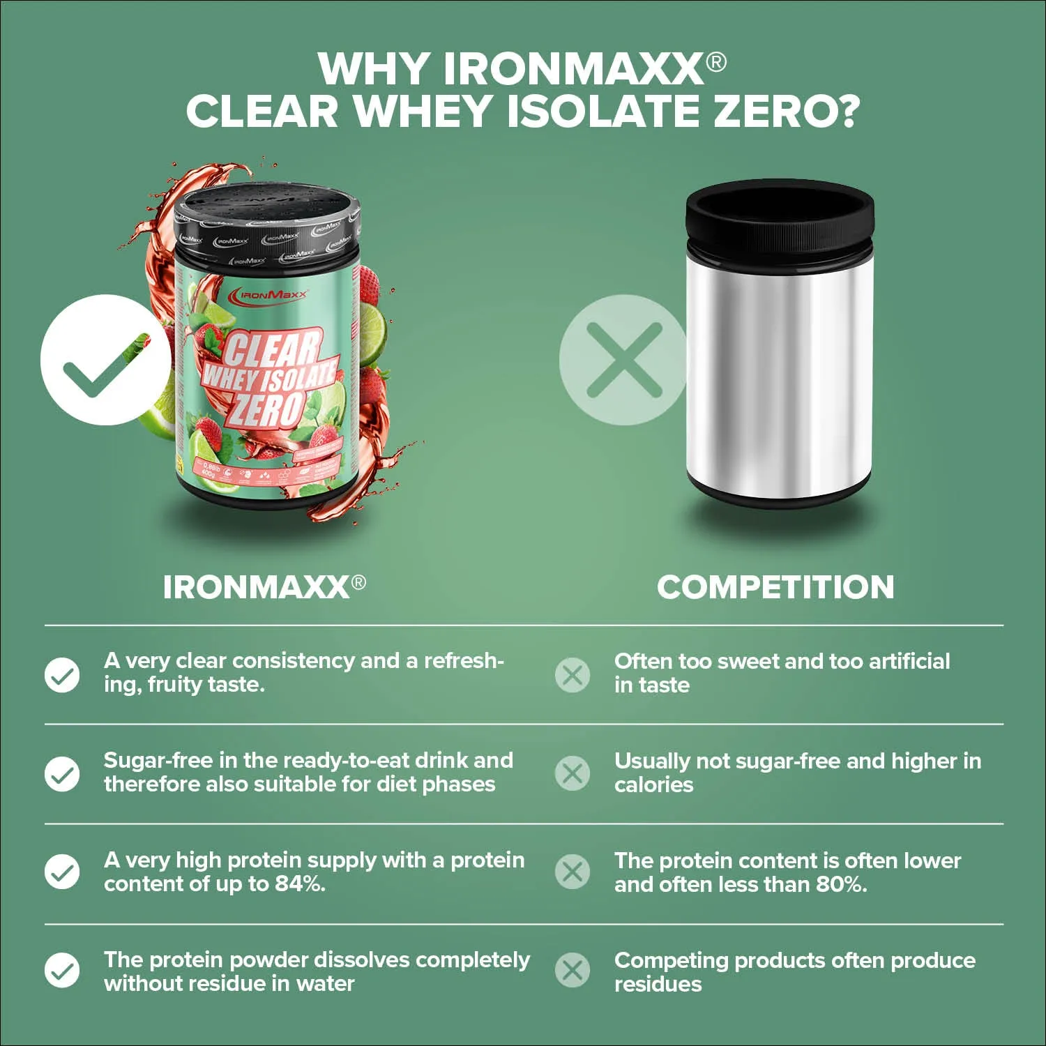 IronMaxx Clear Whey Isolate ZERO Proteinpulver 400g Mojito