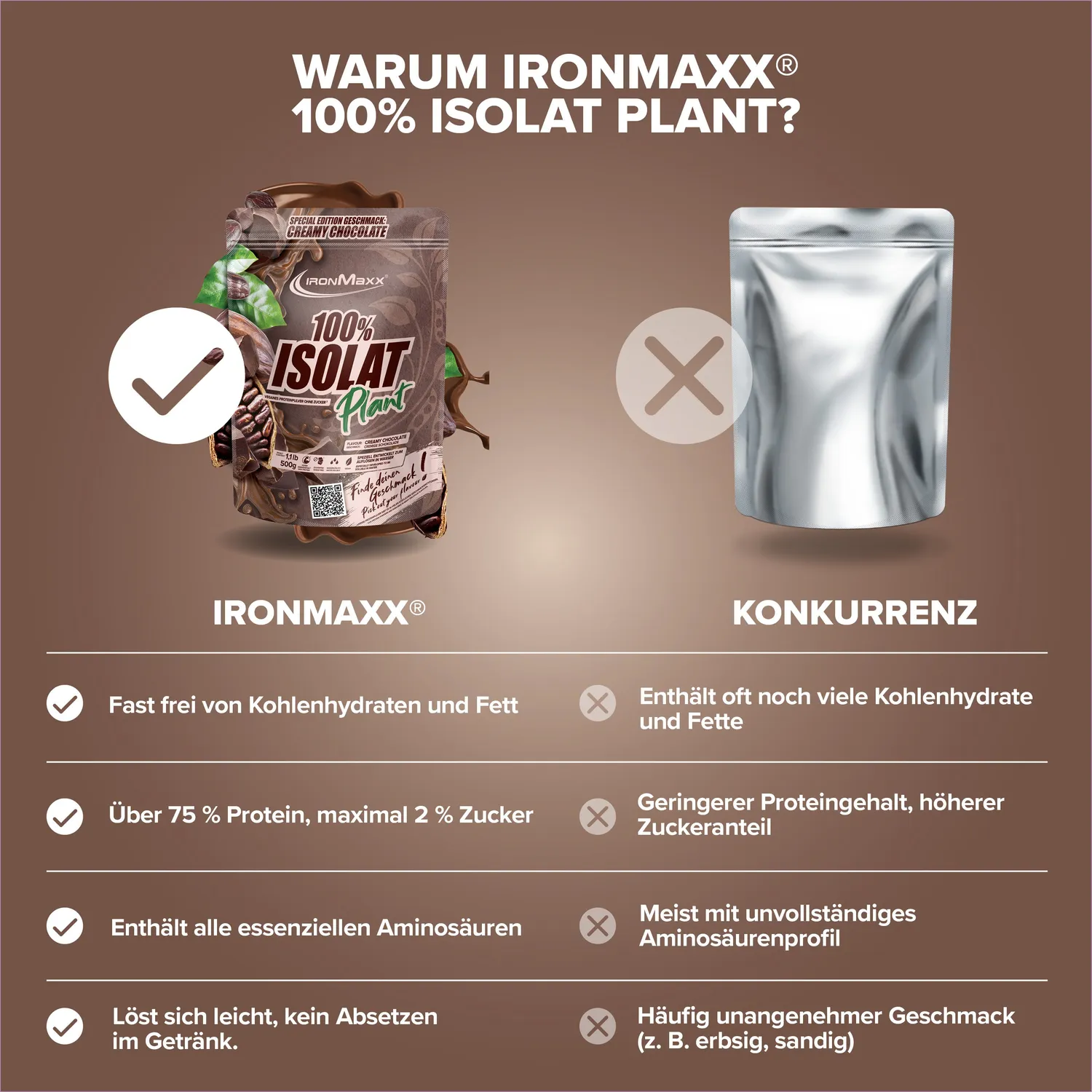 IronMaxx 100% Isolat Plant Proteinpulver 500g Chocolate vegan