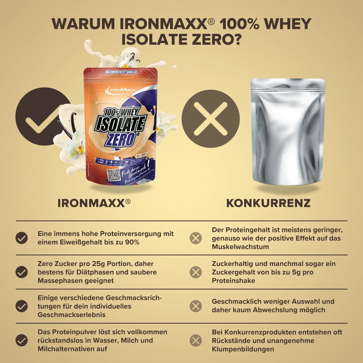 IronMaxx 100% Whey Isolate ZERO Pulver Vanille 400g zuckerfrei