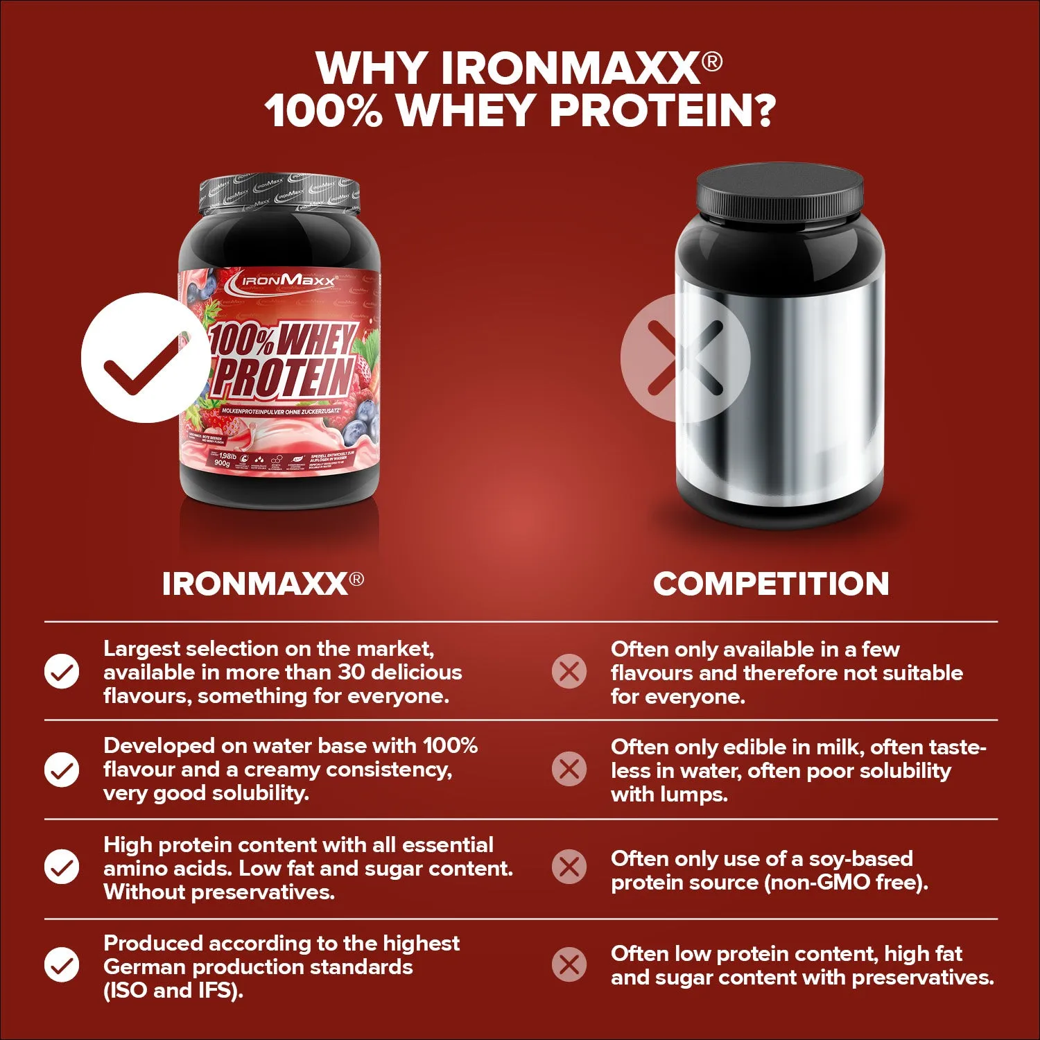 IronMaxx 100% Whey Protein 900g Red Berry Fusion zuckerfrei