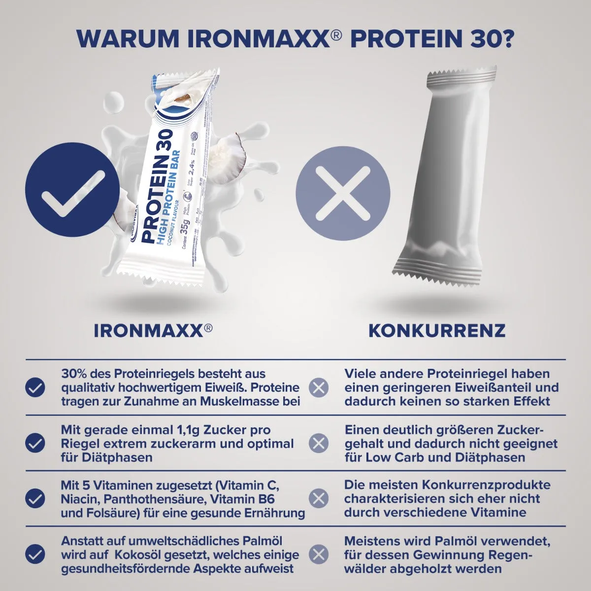 IronMaxx Protein 30 Riegel Kokosnuss 24 x 35 g
