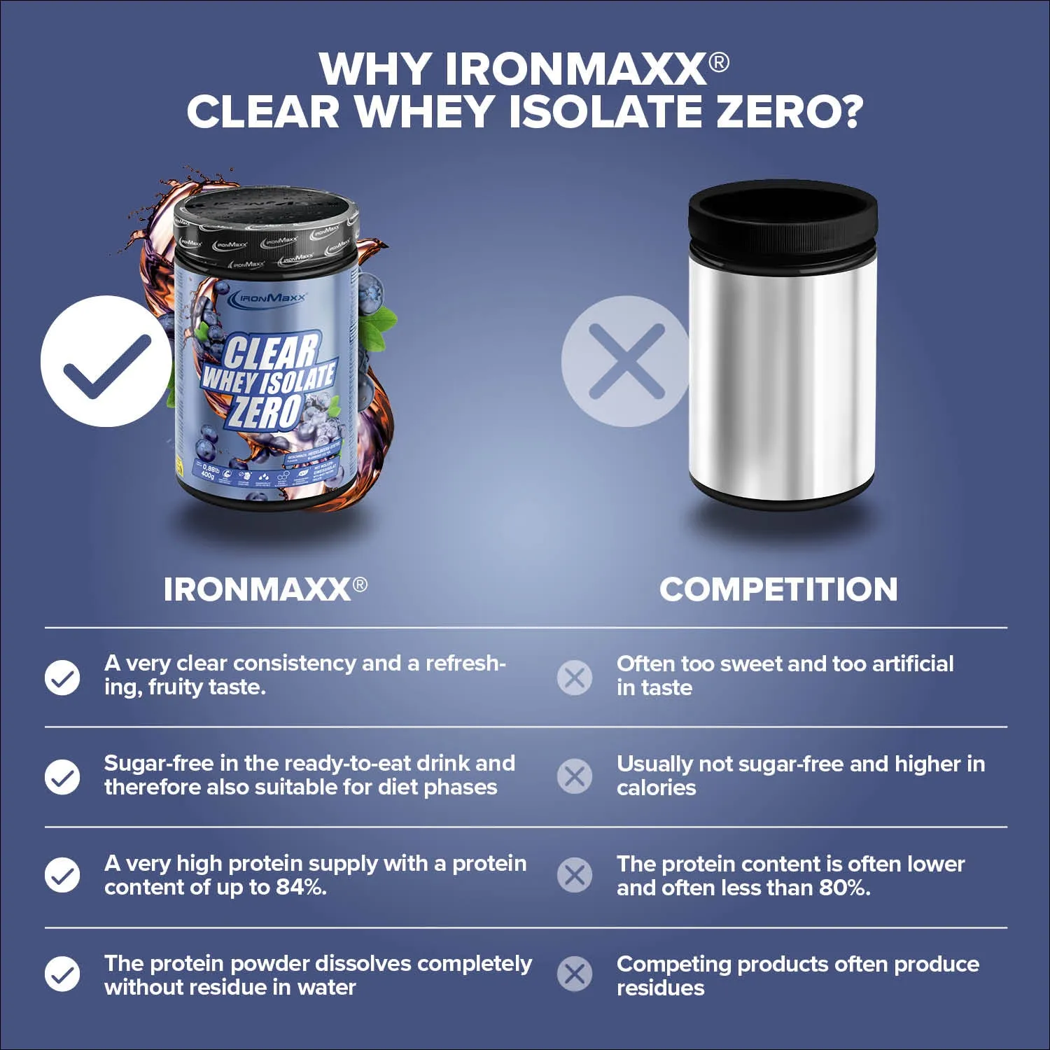 IronMaxx Clear Whey Isolate ZERO Proteinpulver Blueberry Ice Tea 400g zuckerfrei