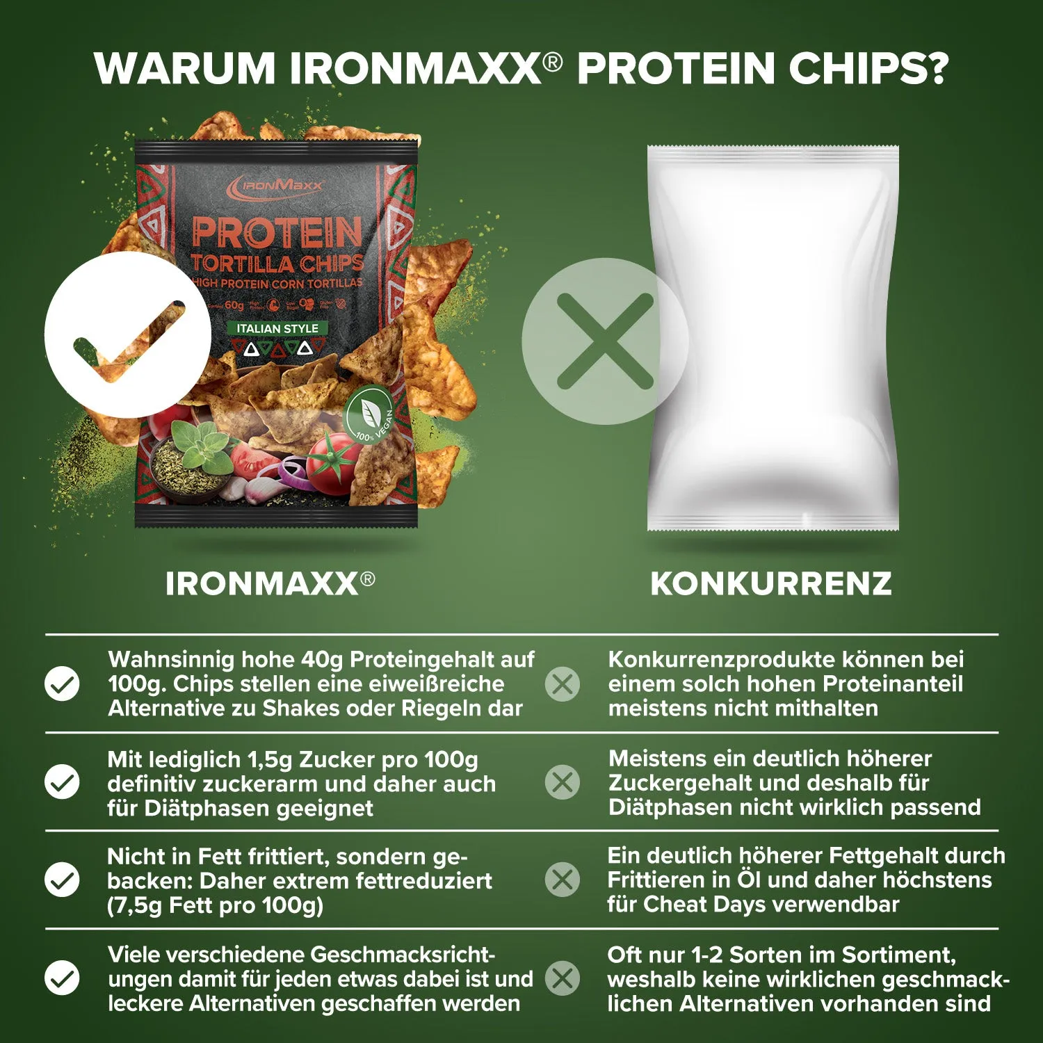 IronMaxx Protein Tortilla Chips 60 g Italian Style vegan