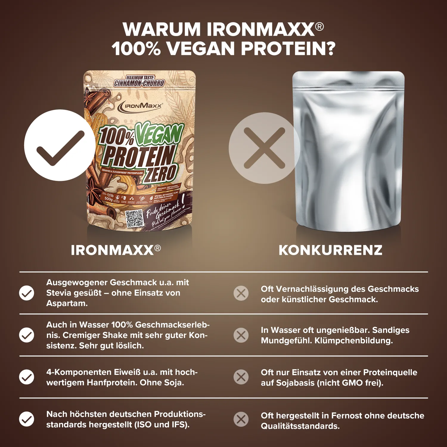 IronMaxx 100% Vegan Protein Zero Pulver 500g Cinnamon Churro