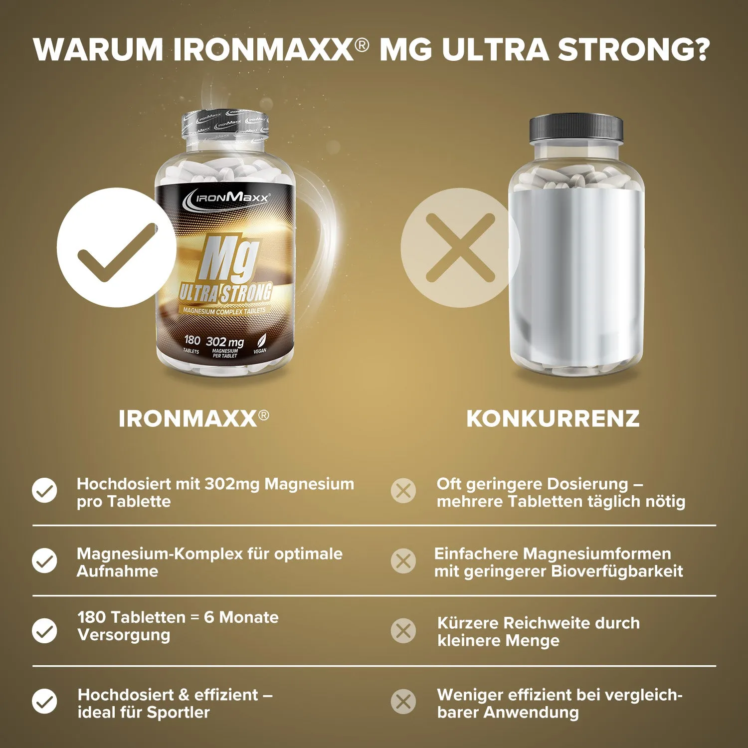 IronMaxx Magnesium Ultra Strong Tabletten 180 Stück