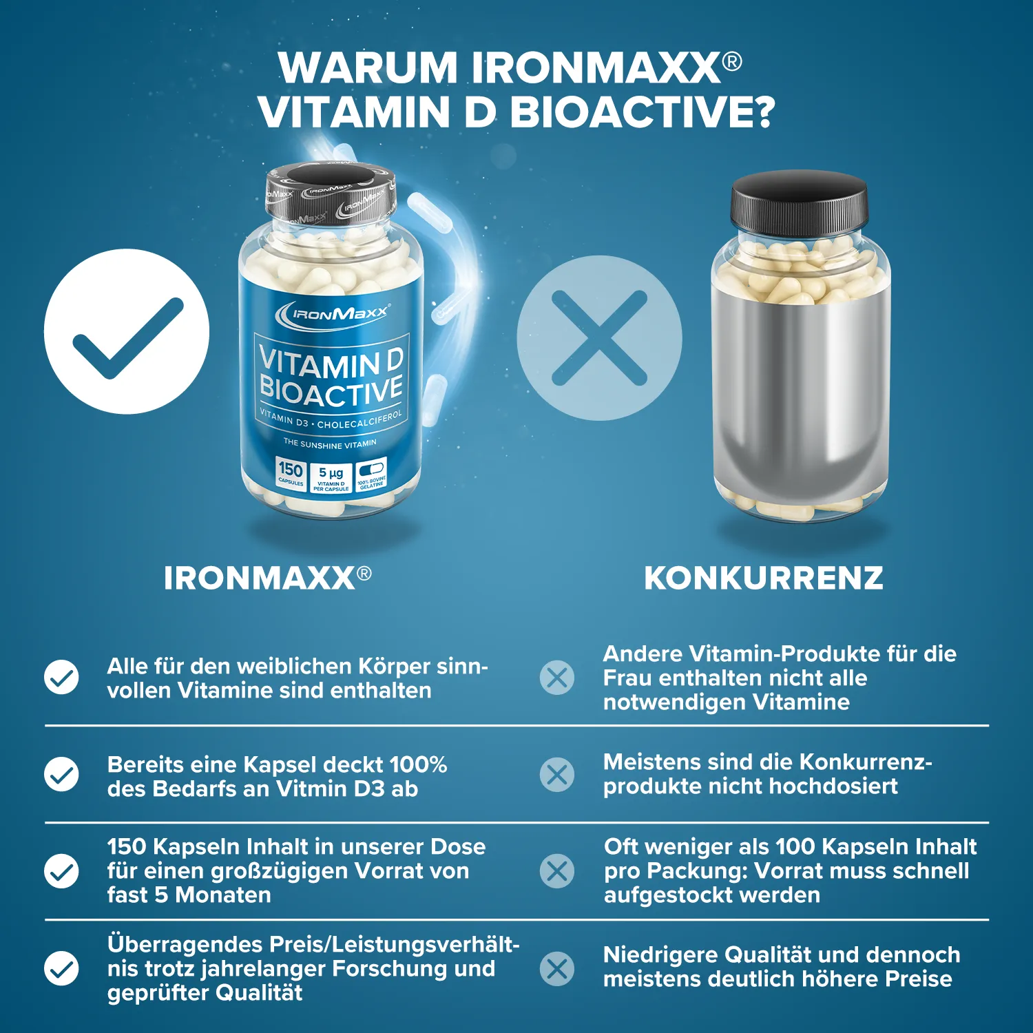 IronMaxx Vitamin D Bioactive Kapseln 150 Stk. hochdosiert D3