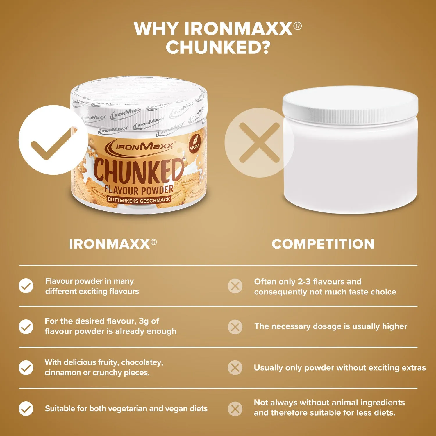 IronMaxx Chunked Geschmackspulver Butterkeks 150g vegan