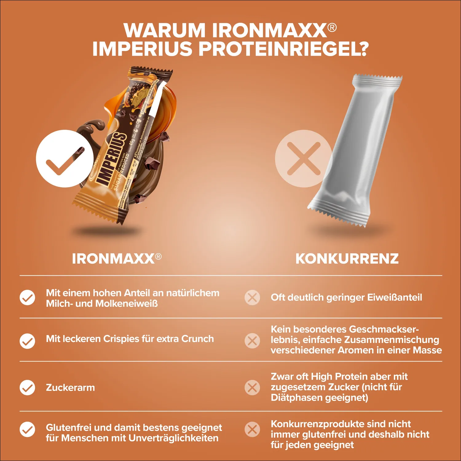 IronMaxx Imperius Proteinriegel Caramel Cookie 24x45g proteinreich