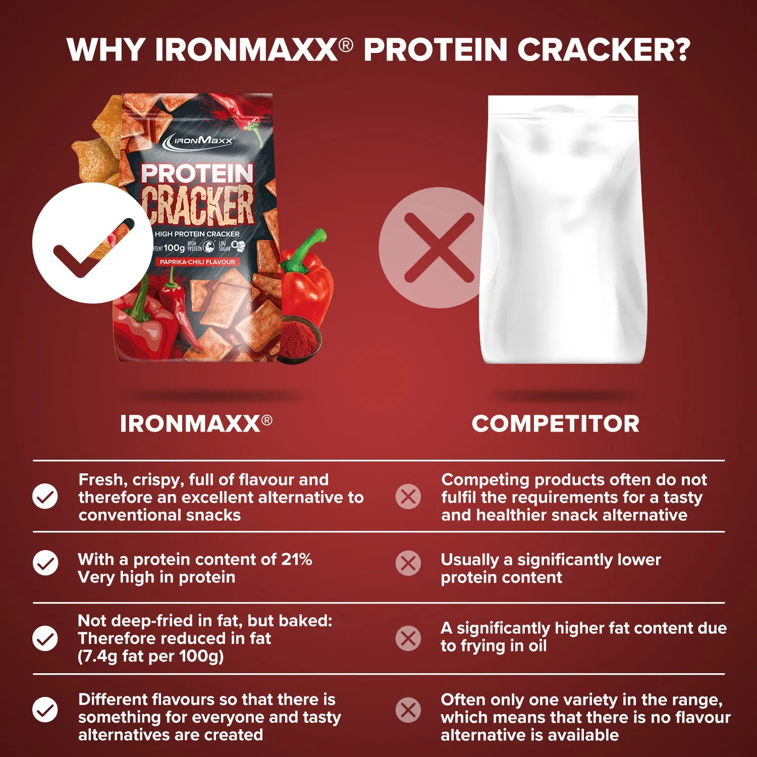 IronMaxx Protein Cracker 100g Paprika Chili
