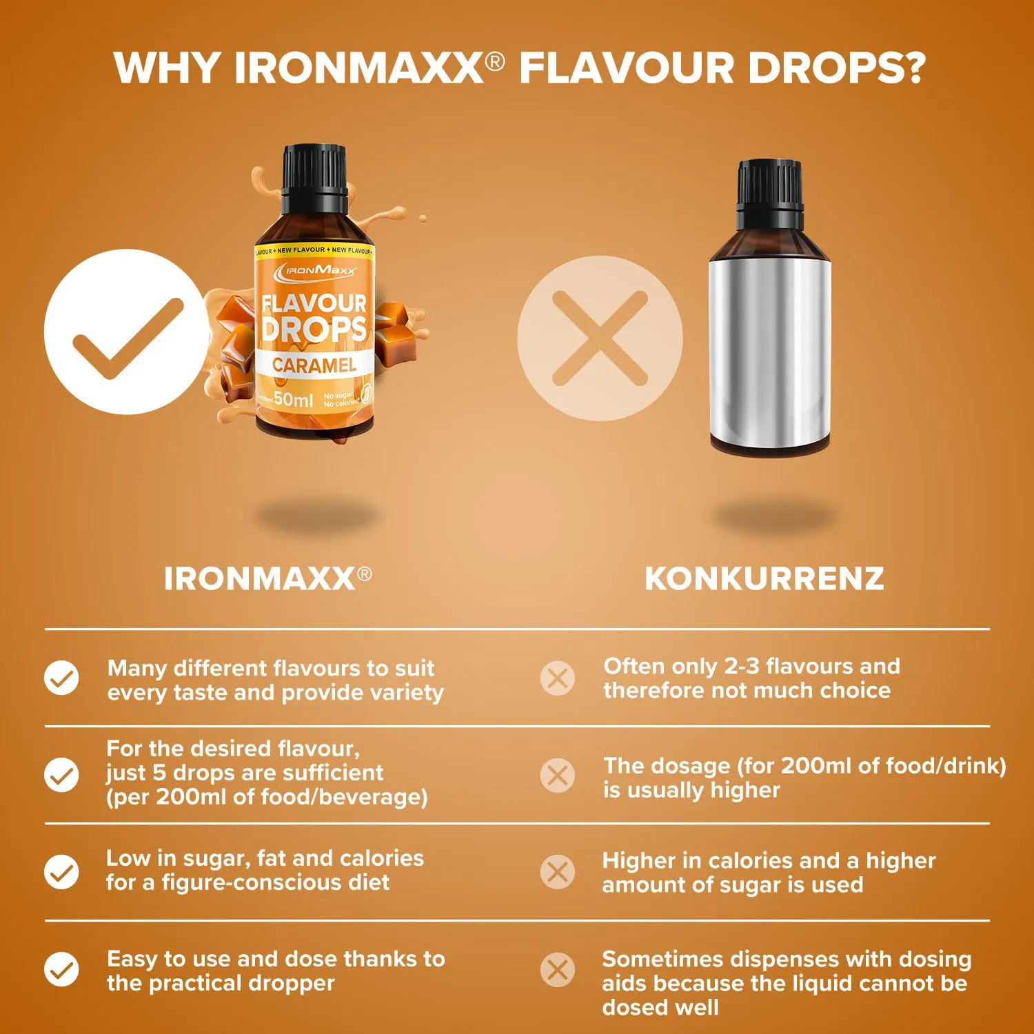 IronMaxx Flavour Drops Karamell 50ml zero Zucker