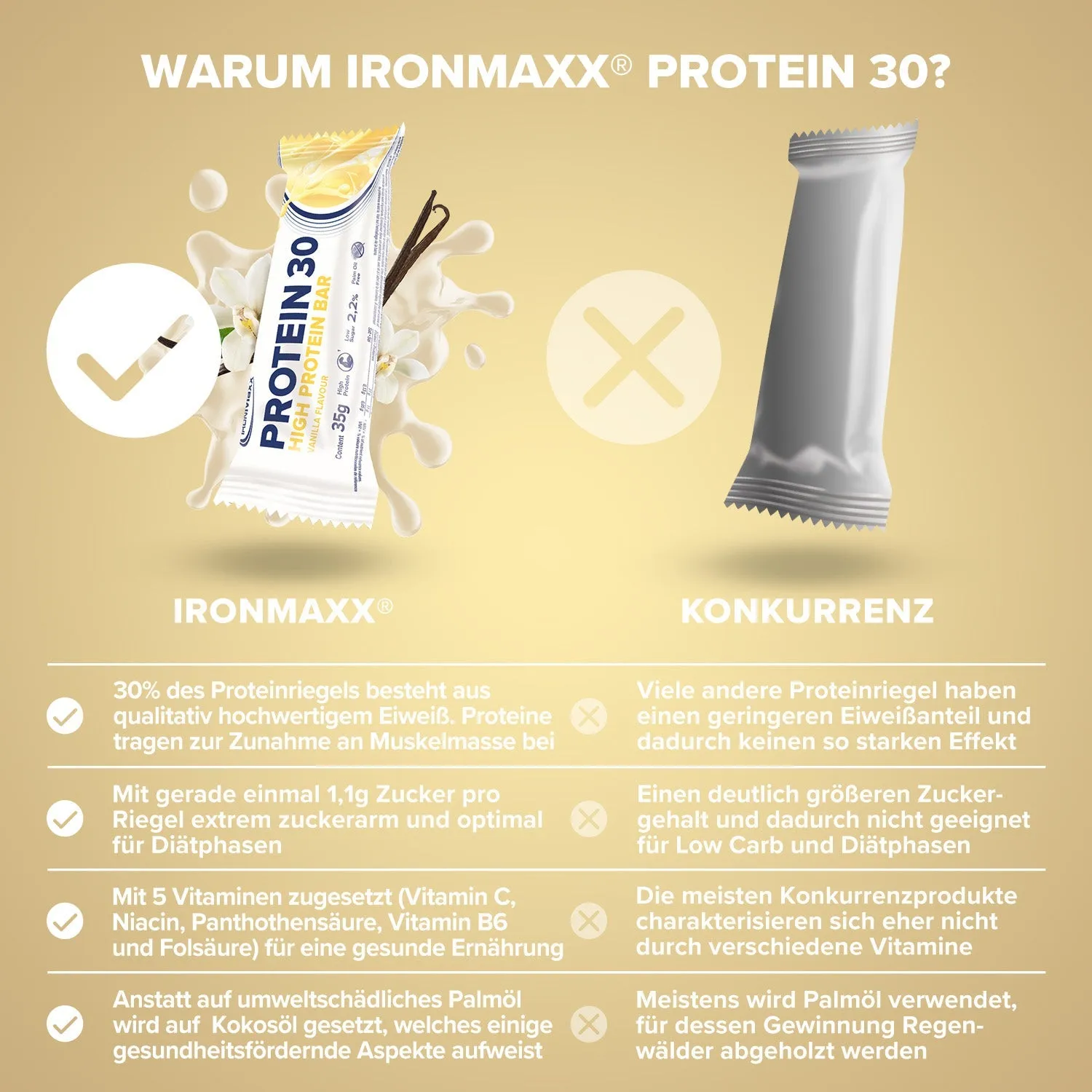 IronMaxx Protein 30 Riegel Vanille 24x35g High Protein