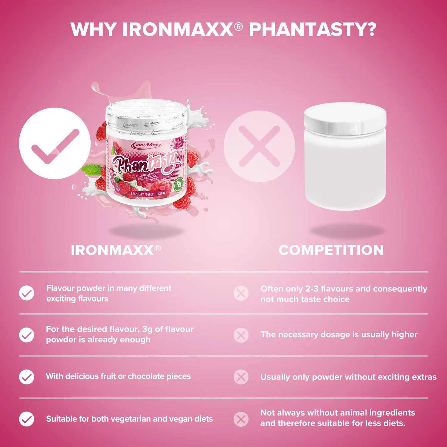 IronMaxx Phantasty Geschmackspulver Raspberry Yogurt 250g vegan