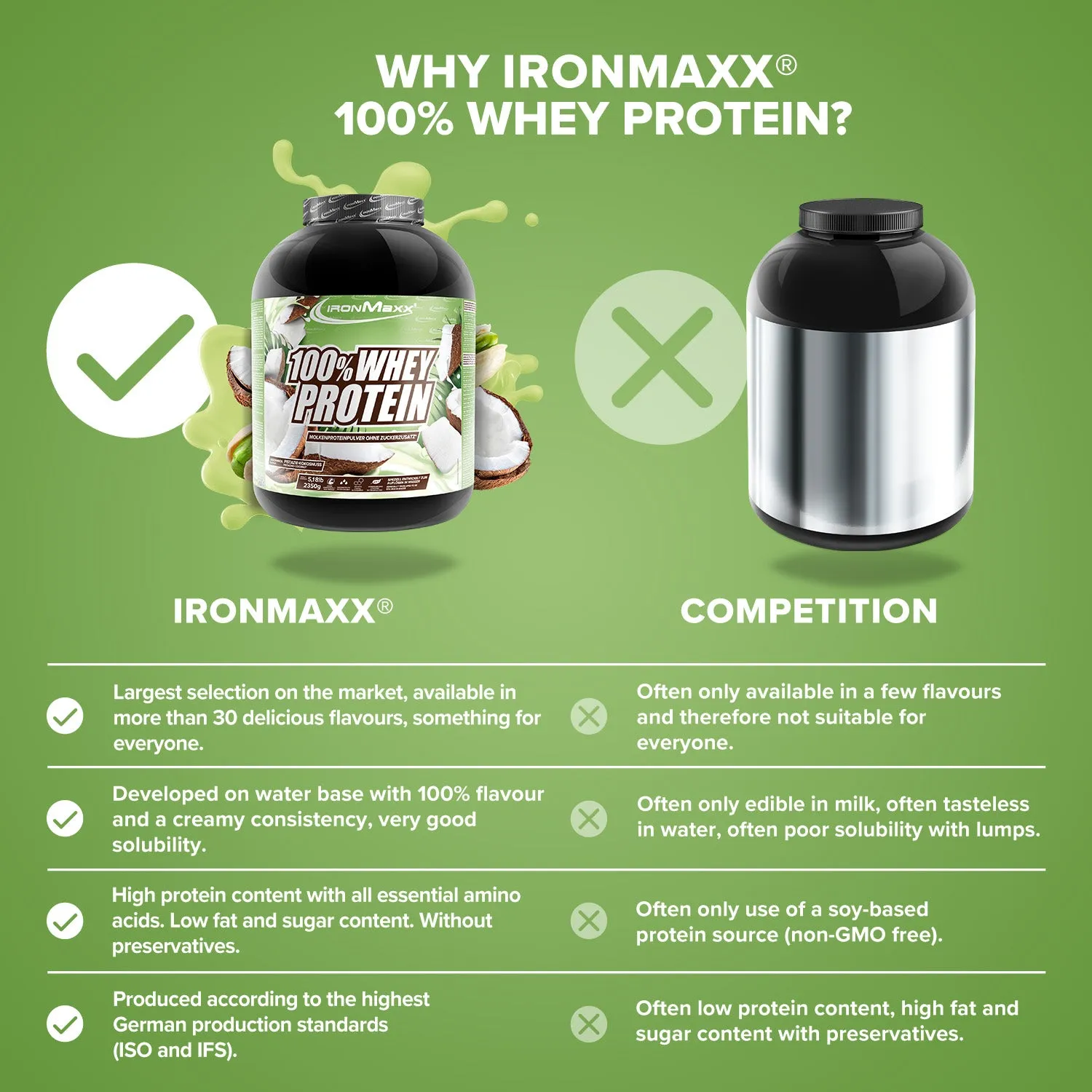 IronMaxx 100% Whey Protein Pulver 2350g Pistazie-Kokos zuckerfrei