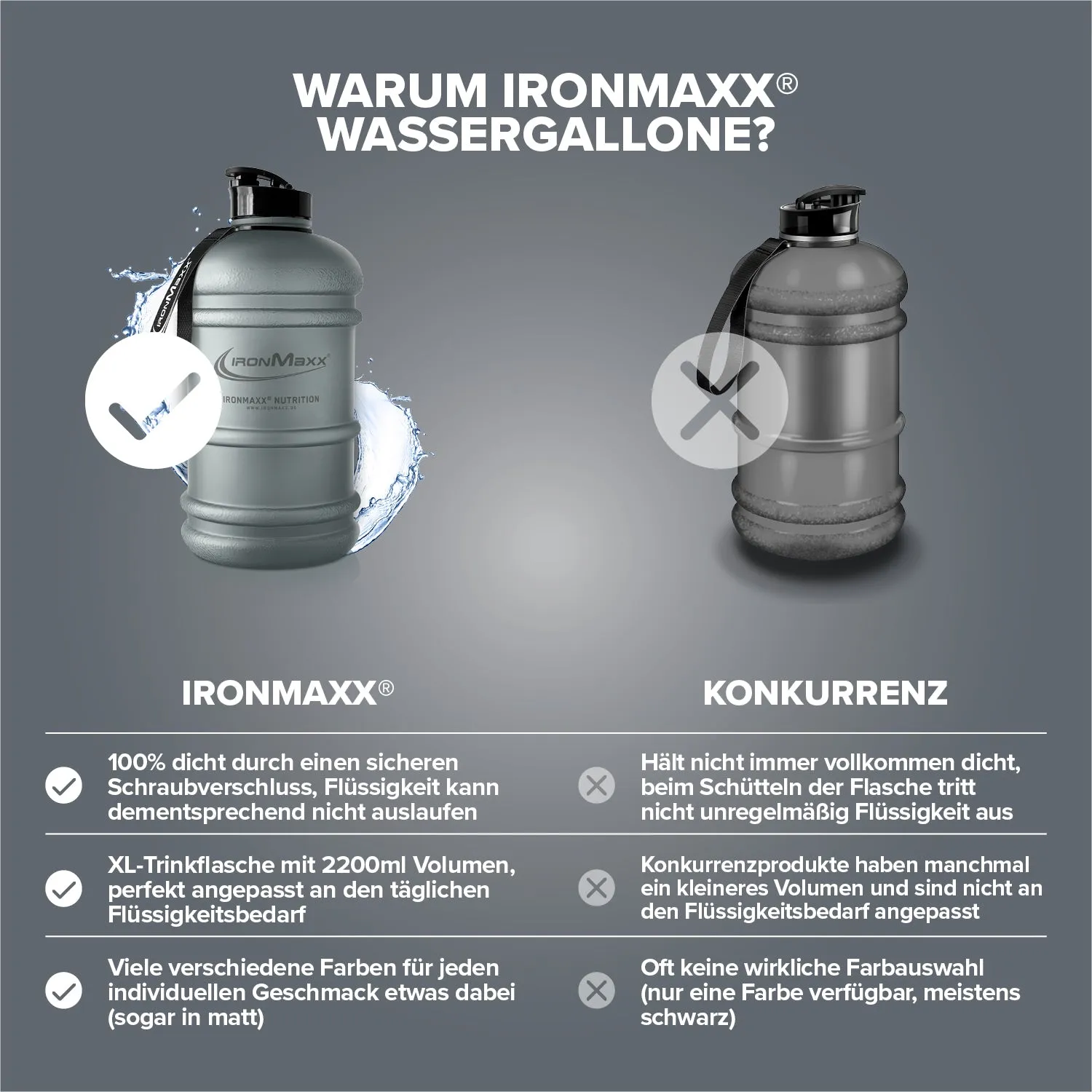 IronMaxx Water Gallon Trinkflasche 2200ml Frosted Ash Grey BPA-frei