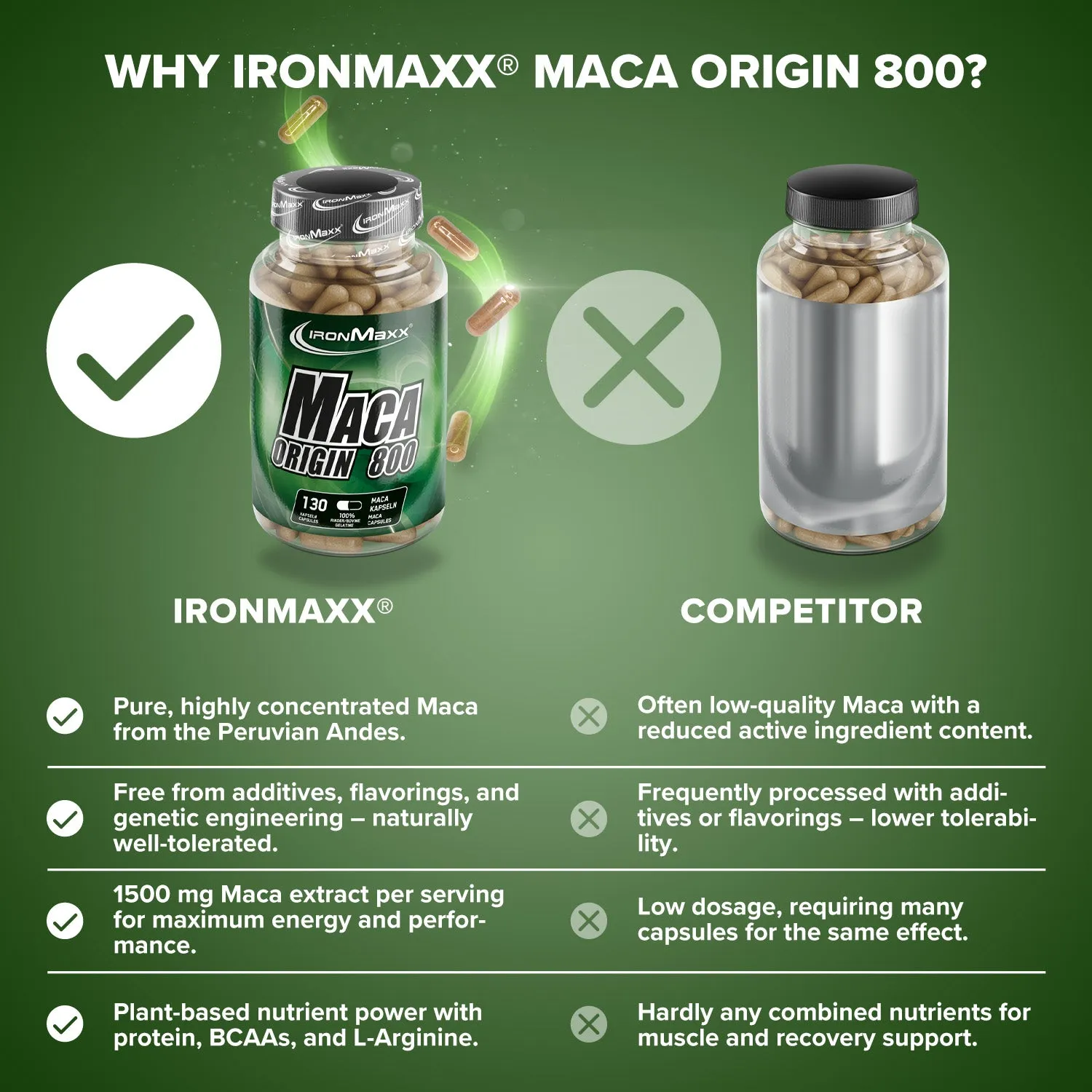 IronMaxx Maca Origin 800 Kapseln 130 Stk