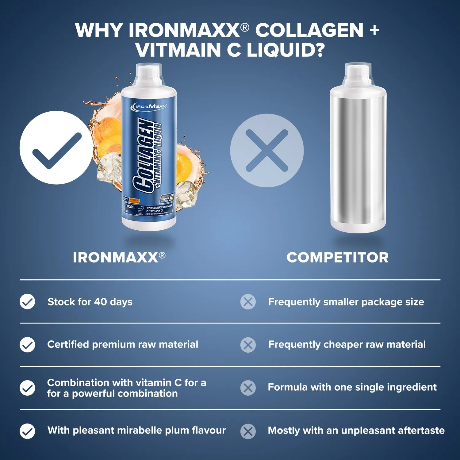IronMaxx Collagen Vitamin C Liquid Mirabelle 1000 ml